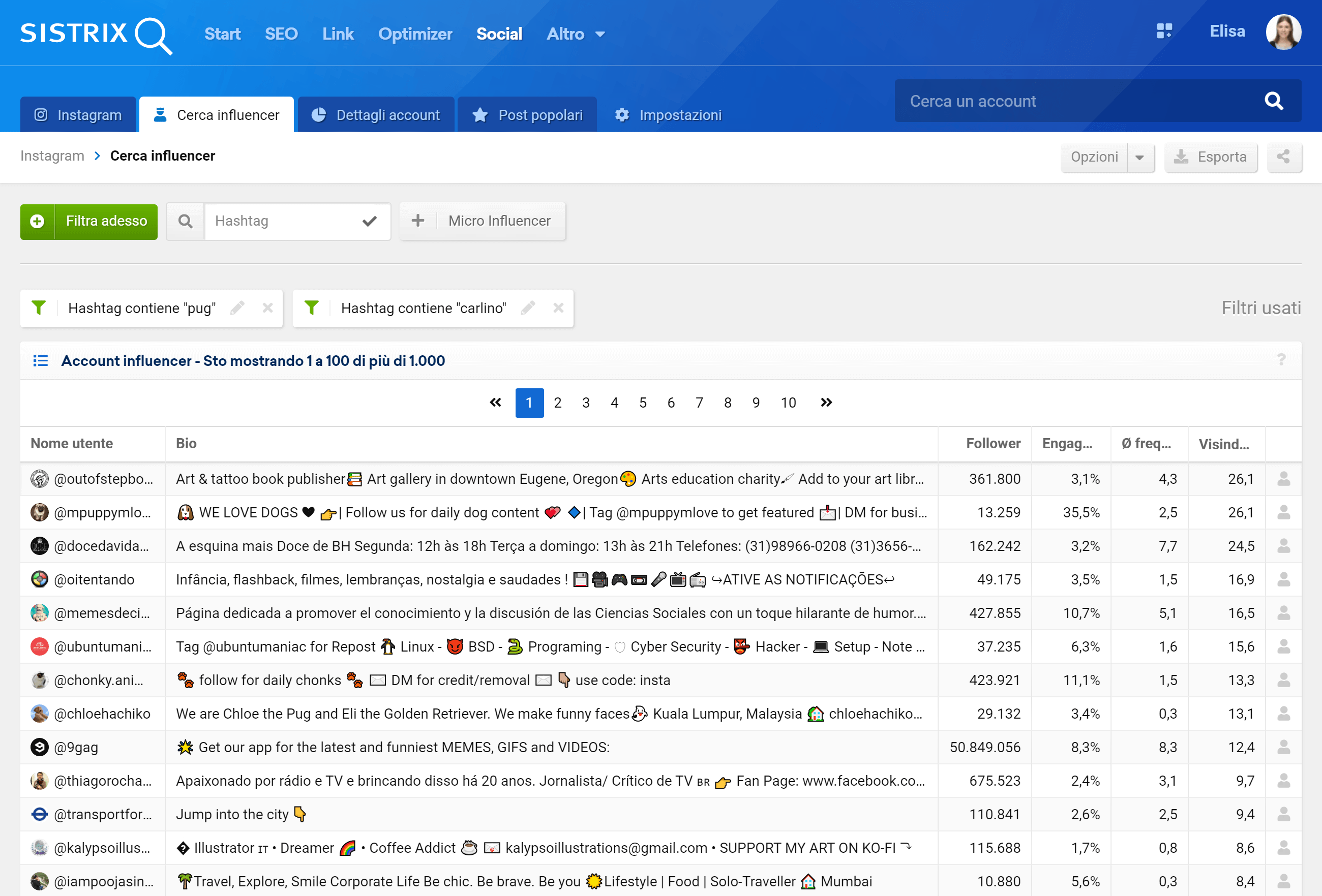 Toolbox SISTRIX: ricerca influencer instagram
