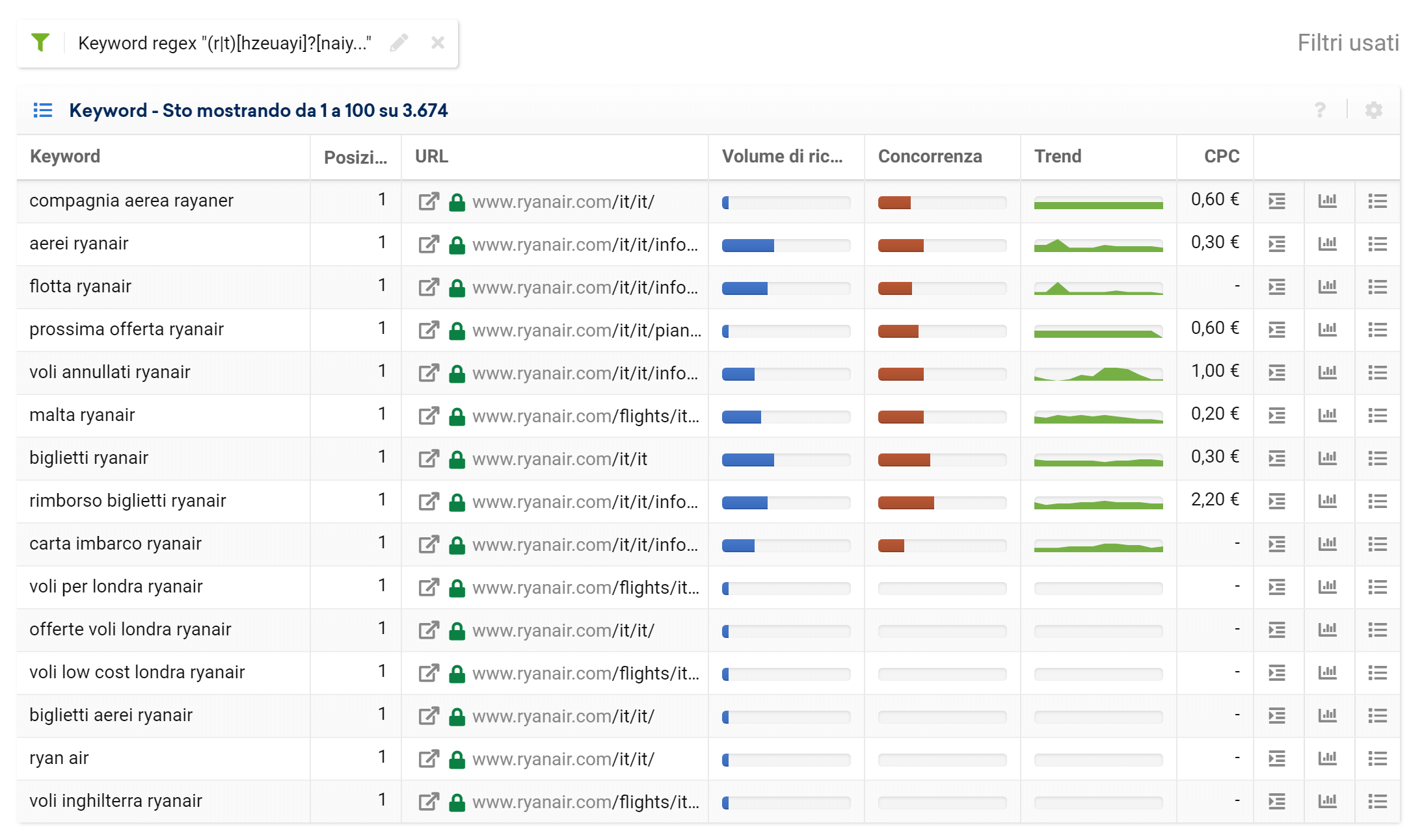 Toolbox SISTRIX: regex per brand keyword