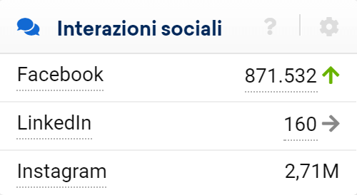 Toolbox SISTRIX: interazioni sociali con instagram