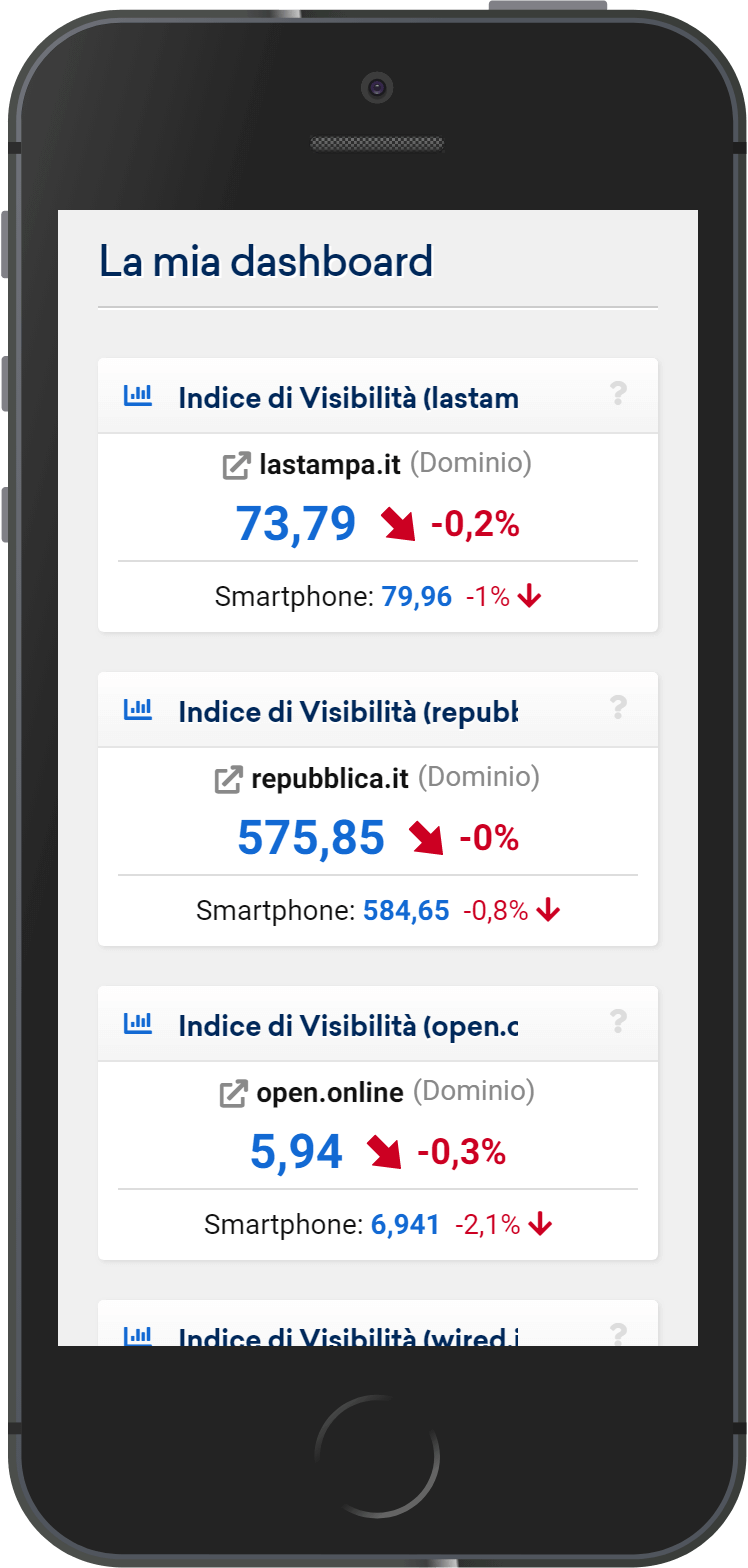 Dashboard minimalista nel Toolbox SISTRIX