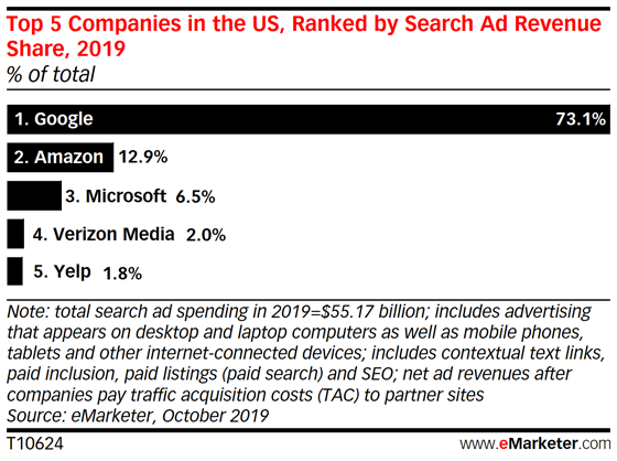 Analisi di Emarketer