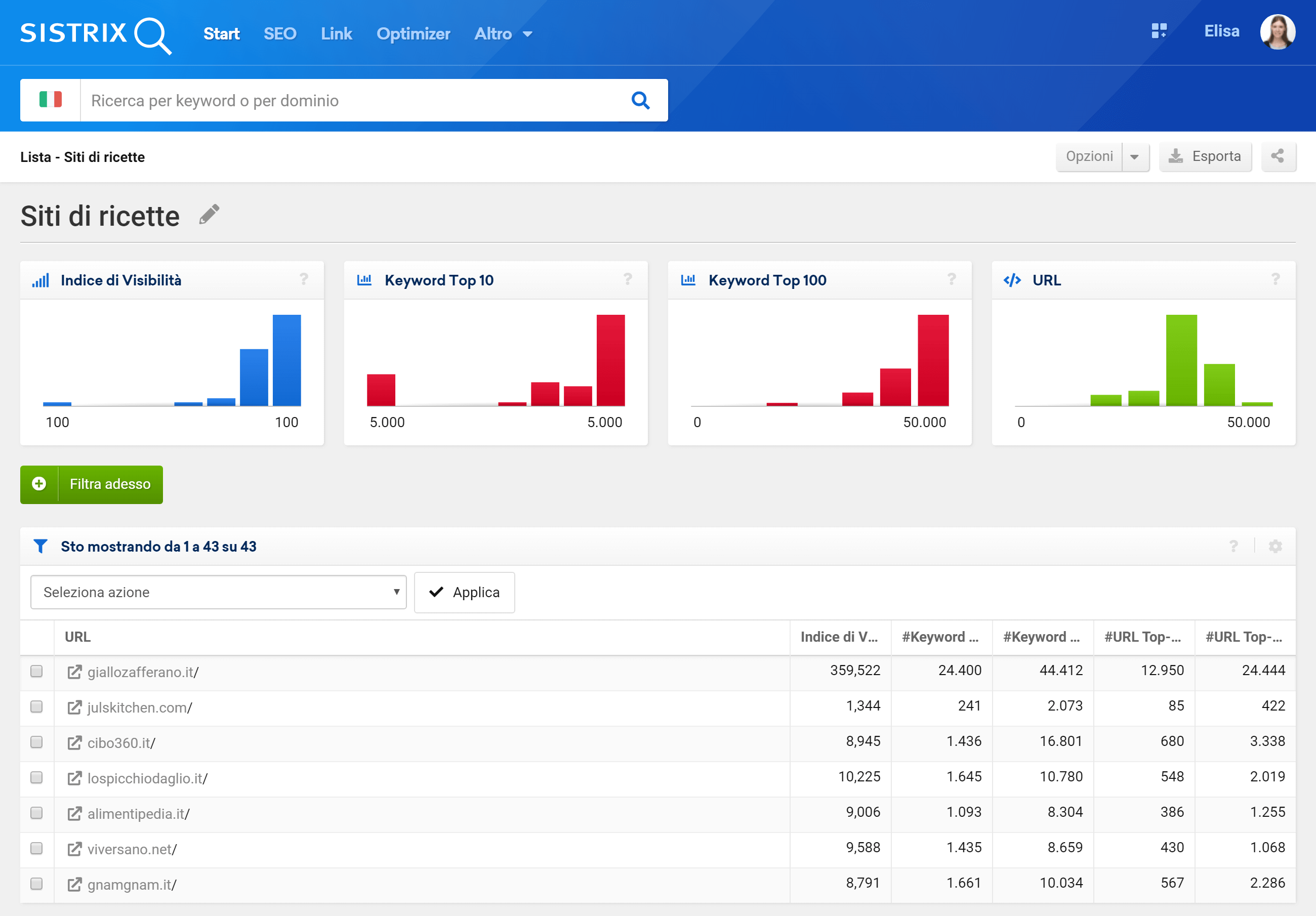 Esempio di lista di domini nel Toolbox SISTRIX