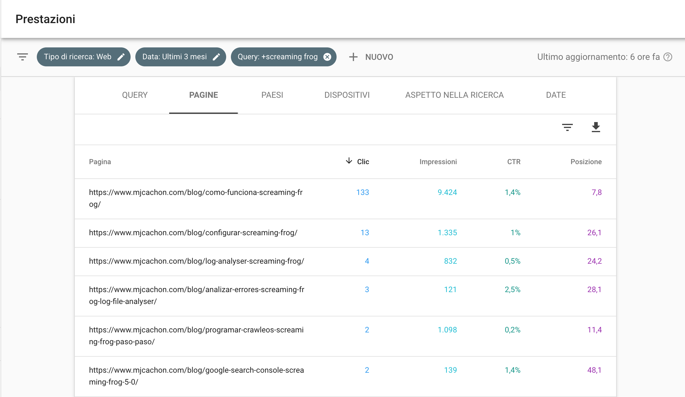 Usare GSC per scoprire cannibalizzazione keyword