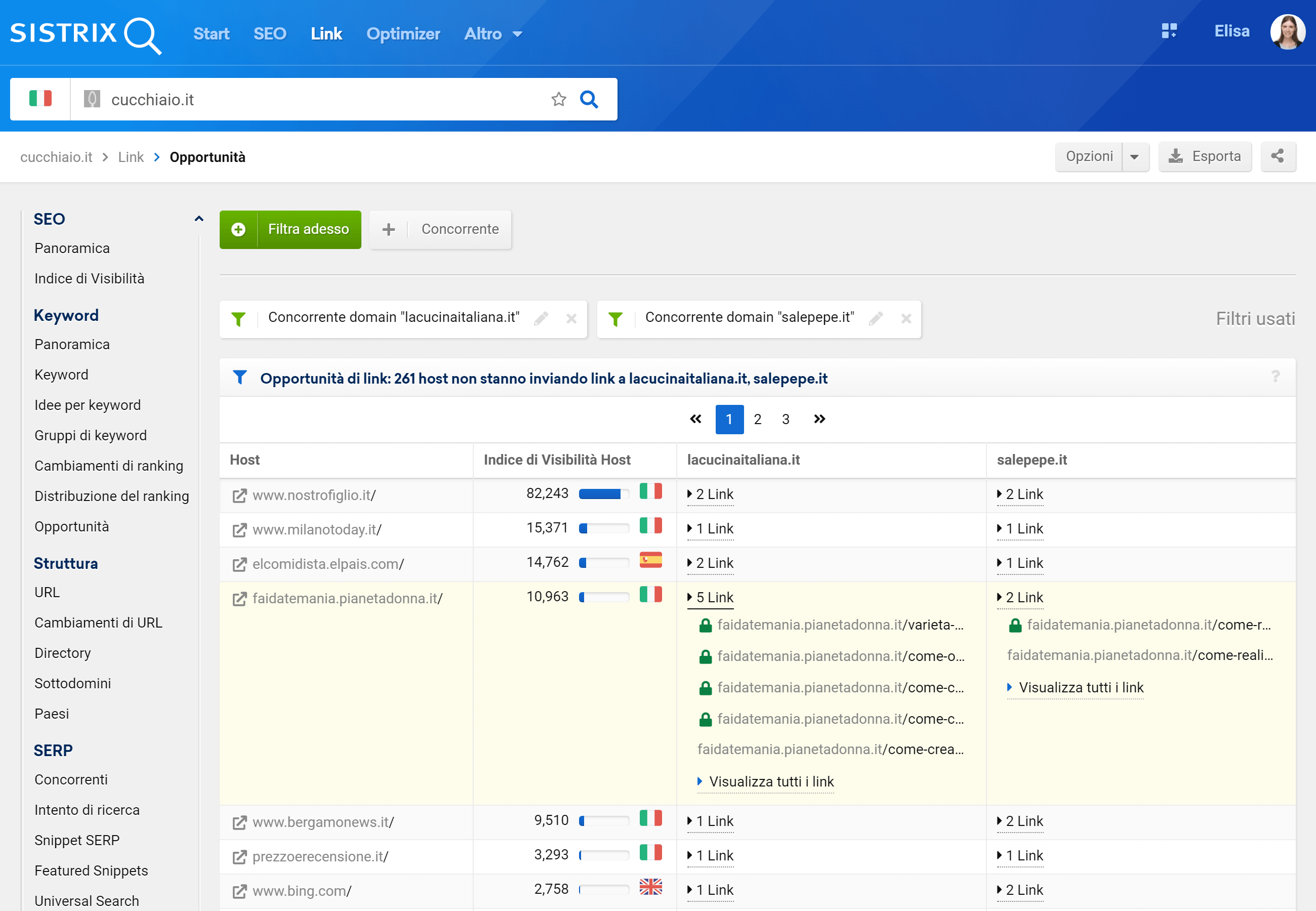 Toolbox SISTRIX; opportunità di link di cucchiaio.it