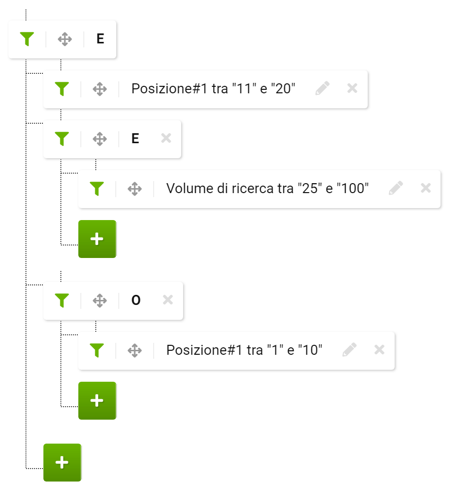 Esempio di filtro esperto nel Toolbox SISTRIX