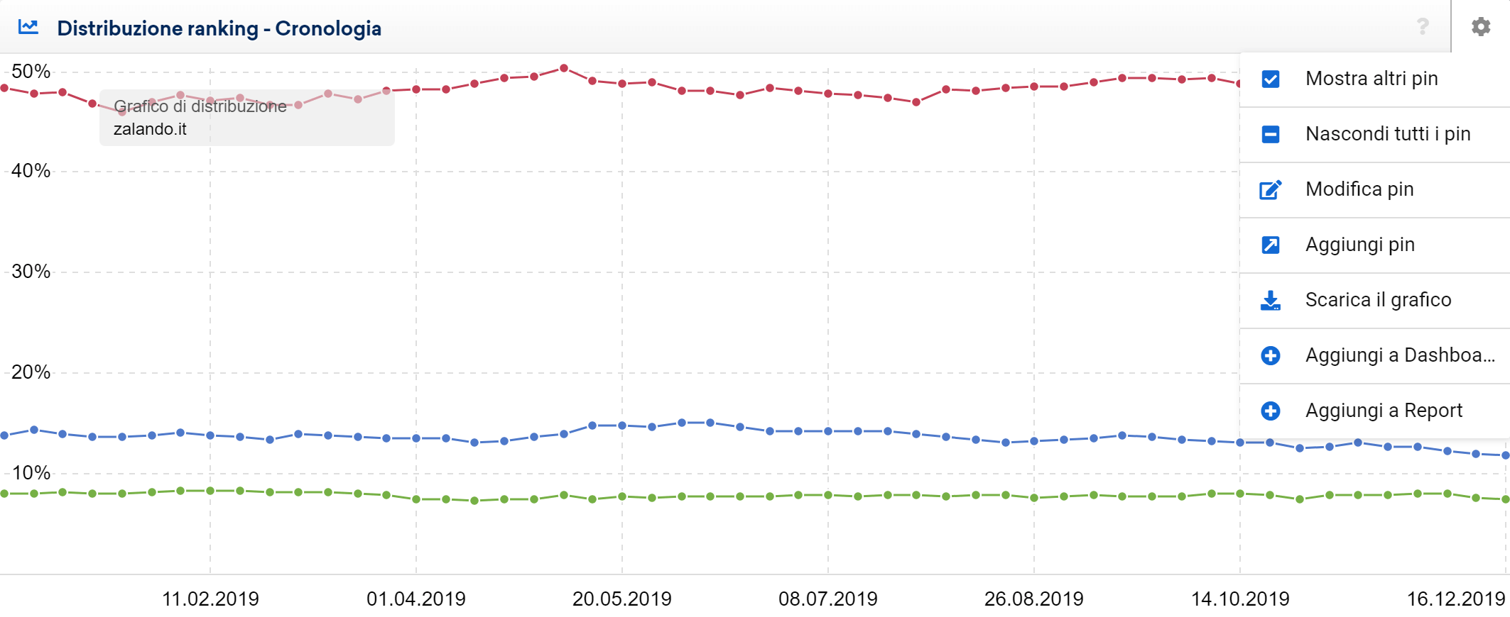 Opzioni nel grafico della distribuzione del ranking nel Toolbox SISTRIX