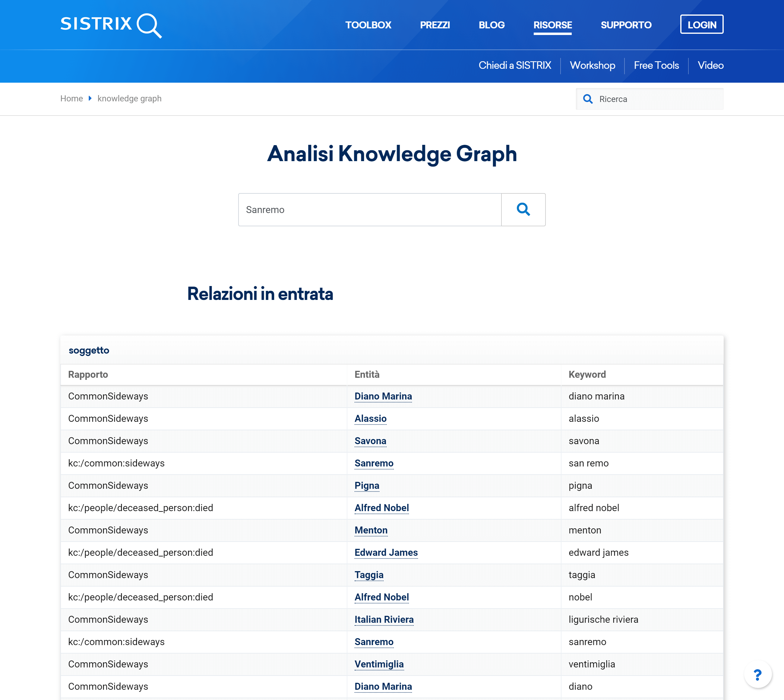 Tool gratuito di SISTRIX per l'analisi del Knowledge Graph