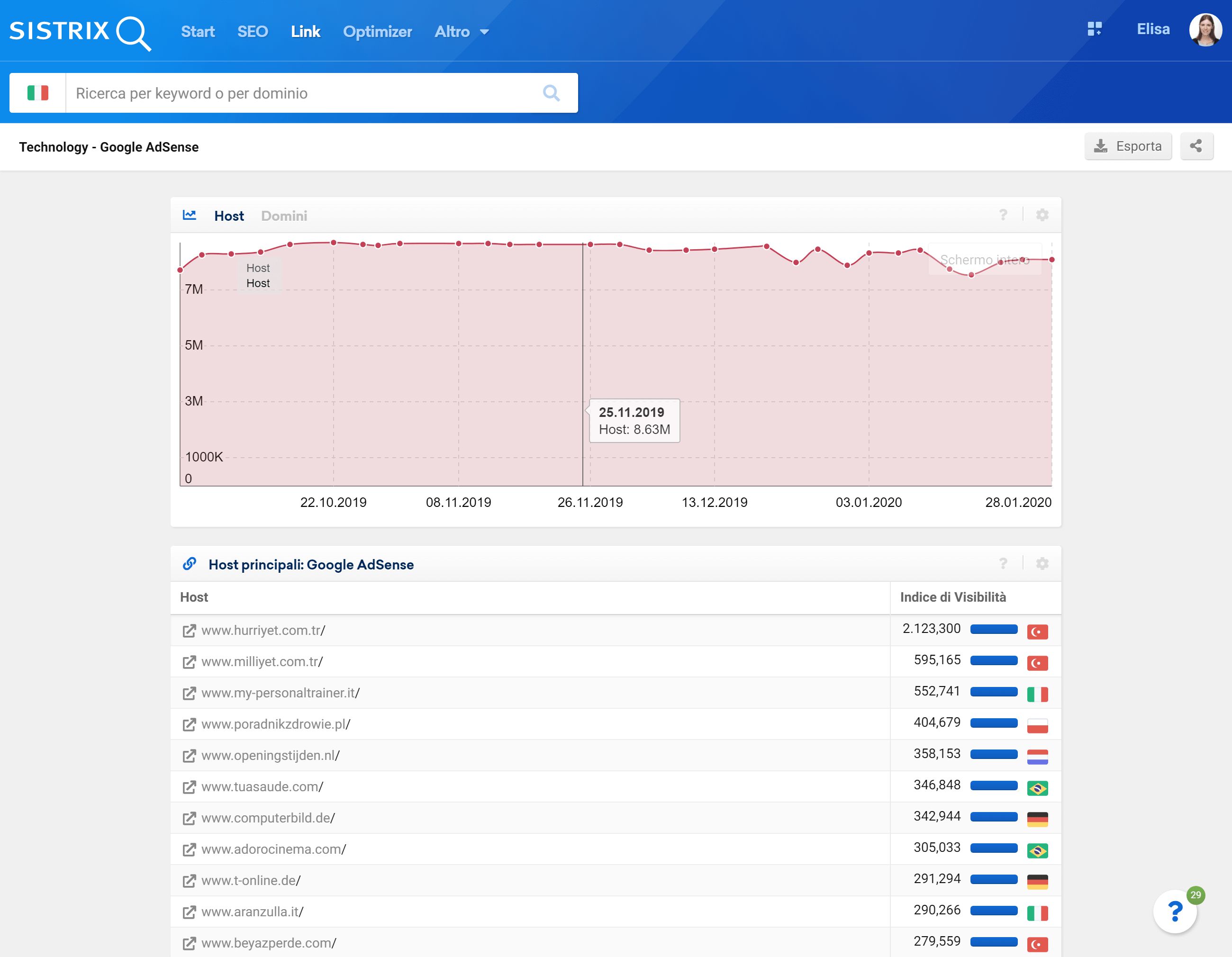 Esempio di pagina di panoramica di una specifica tecnologia nel Toolbox SISTRIX