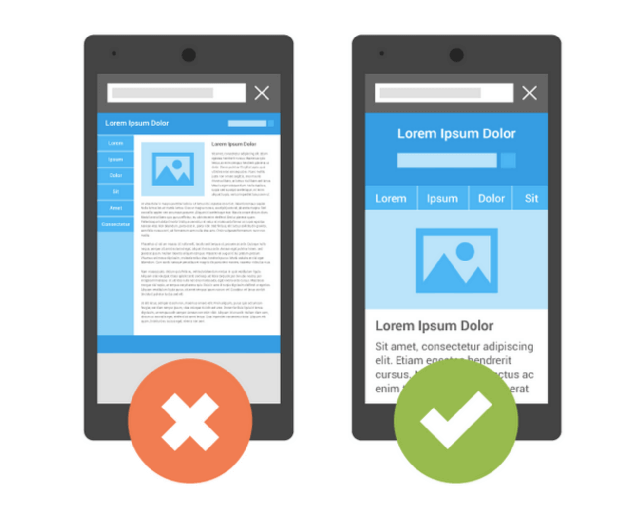 Differenza tra un sito non ottimizzato per dispositivi mobile (sinistra) e uno mobile-friendly (destra)