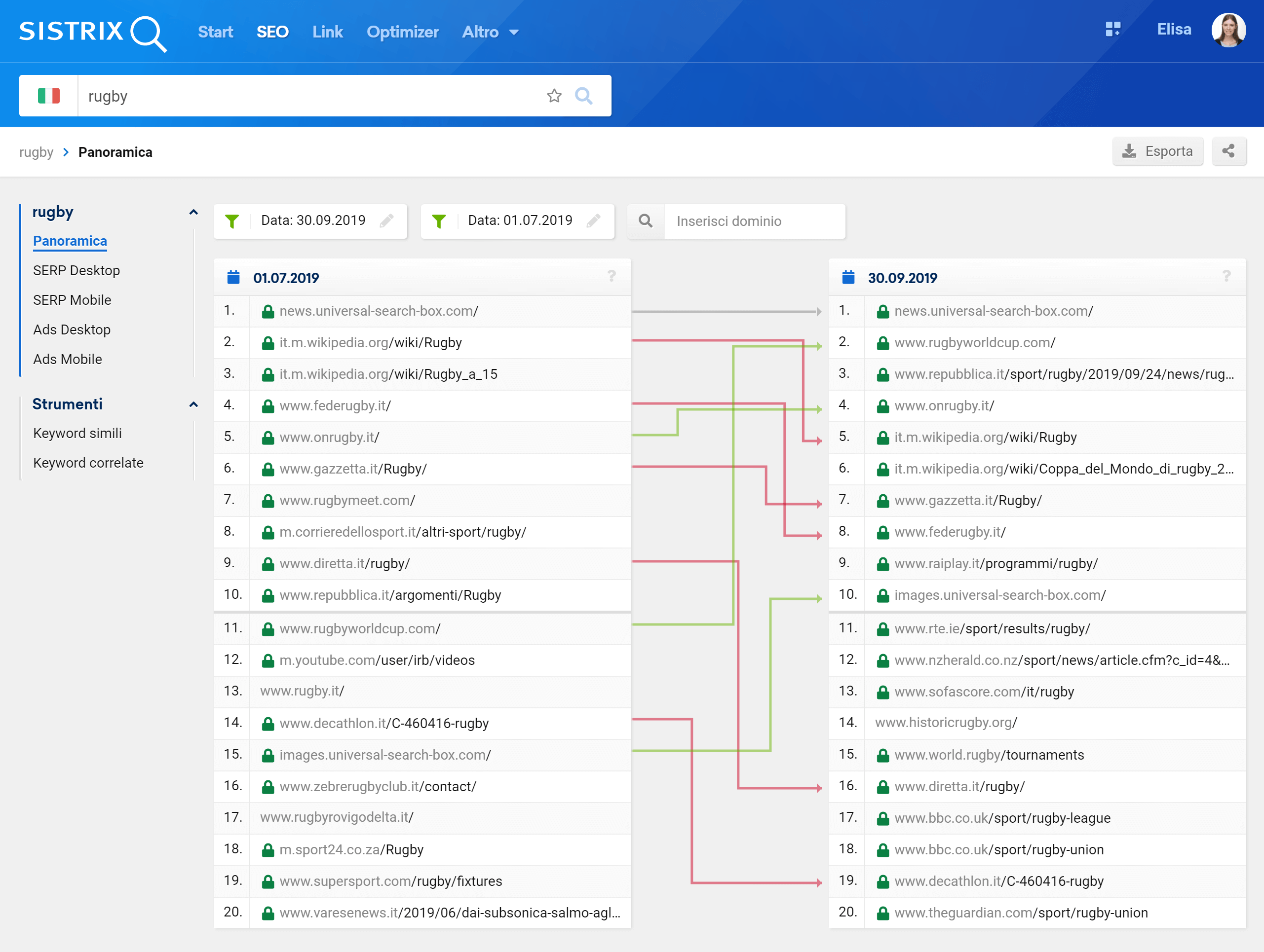 Toolbox SISTRIX: cambiamento dei risultati posizionati nelle SERP per la keyword "Rugby" a seguito della coppa del mondo di rugby