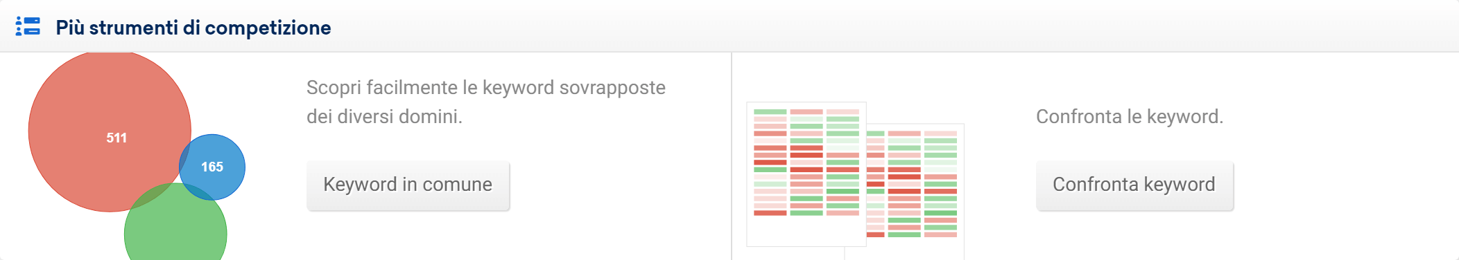 Le due funzioni della sezione Concorrenti nel Toolbox SISTRIX