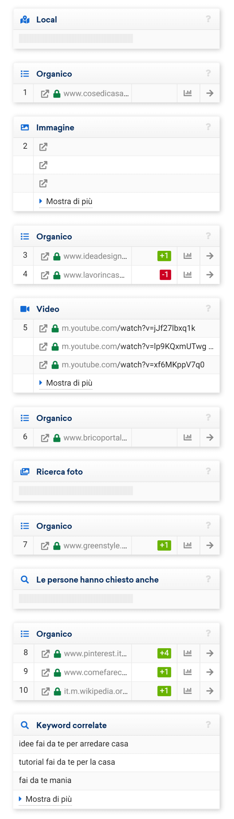 Nuovo tipo di SERP nel Toolbox SISTRIX