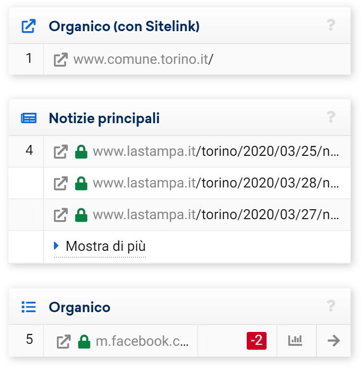 SERP nel Toolbox SISTRIX: risultati con sitelink