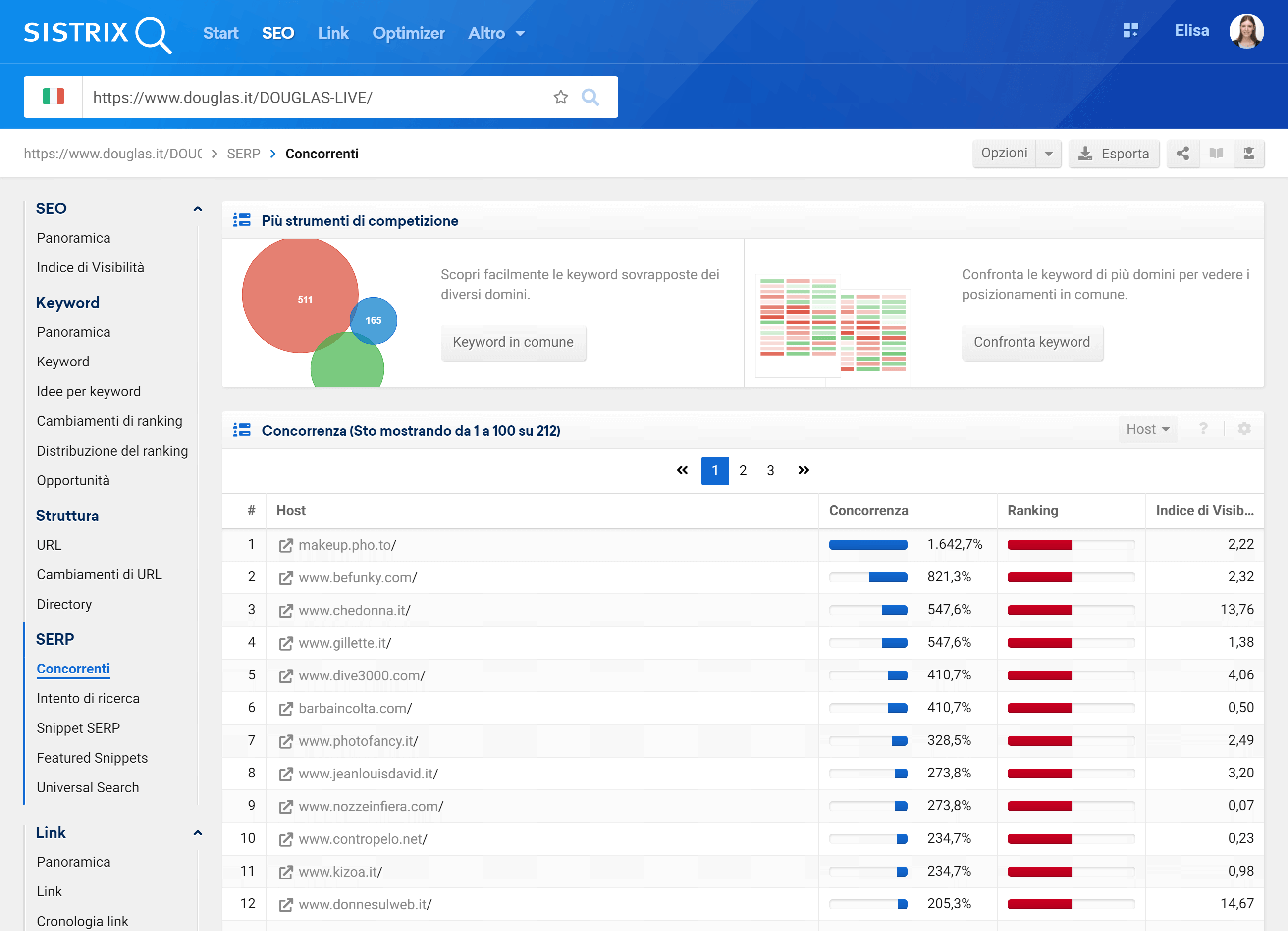 Concorrenti della directory /douglas-live/ di douglas.it - Toolbox SISTRIX