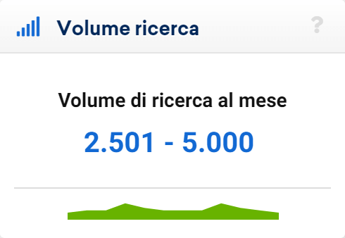 Volume di ricerca della keyword "albergo milano"