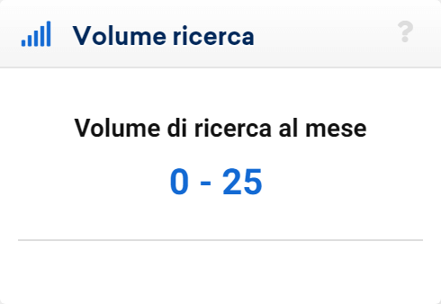 Volume di ricerca della keyword "milano albergo"