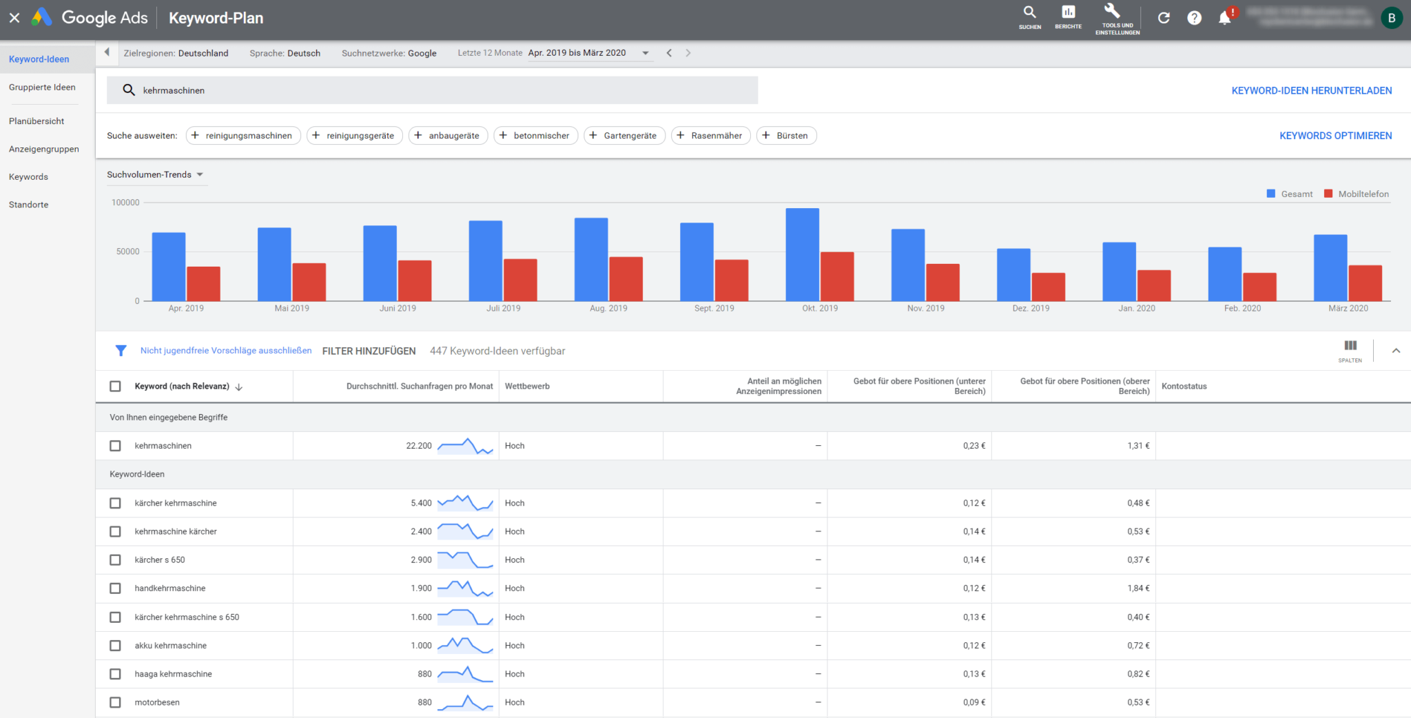 Google Keyword Planner