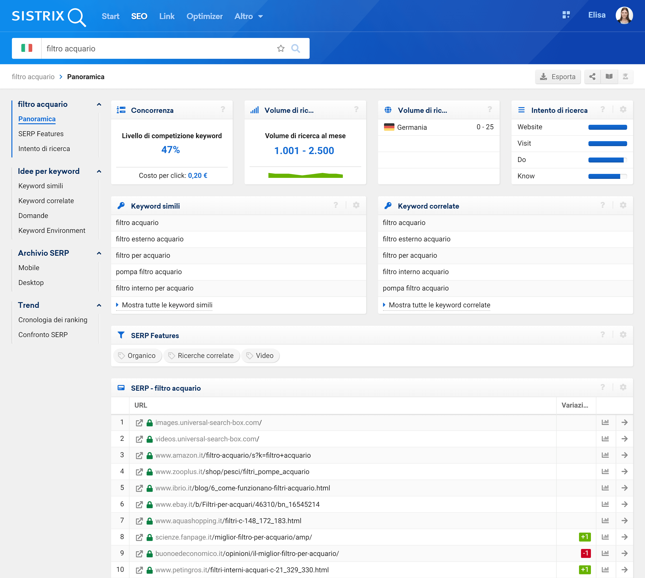 SERP Features della keyword "filtro acquario" nel Toolbox SISTRIX