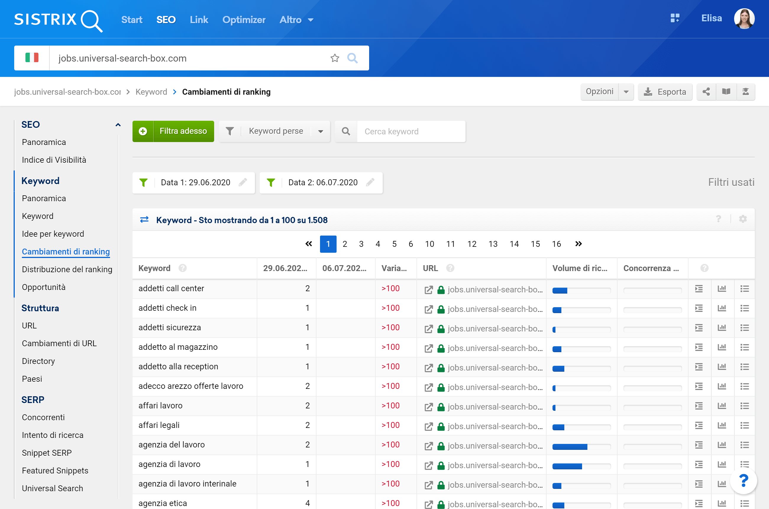 Keyword perse di Google Jobs tra il 29 giugno 2020 e il 6 luglio 2020