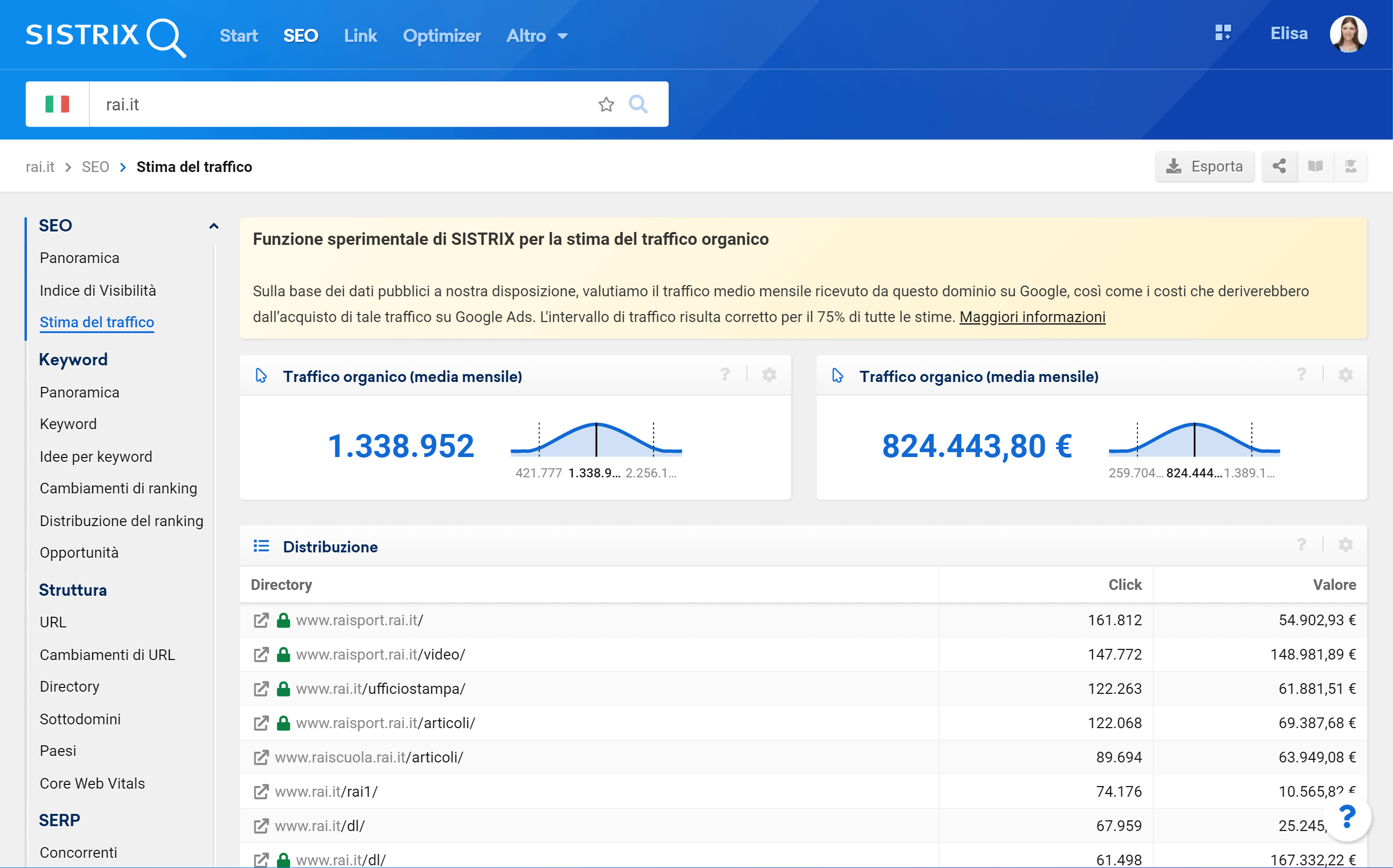 SISTRIX: funzione della stima del traffico (in beta) per rai.it