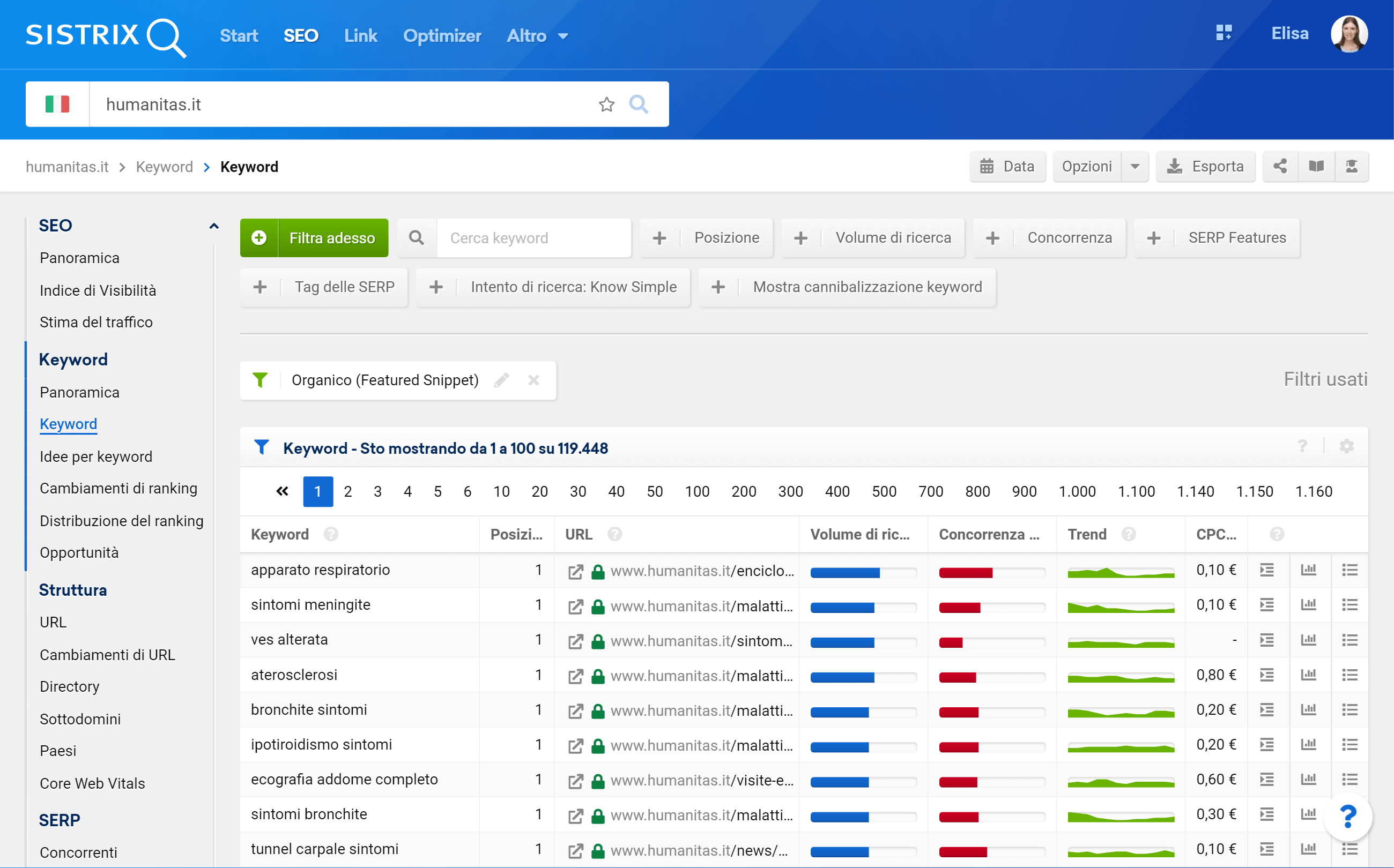 SISTRIX: la tabella mostra solo le keyword con Fetured Snippet per humanitas.it