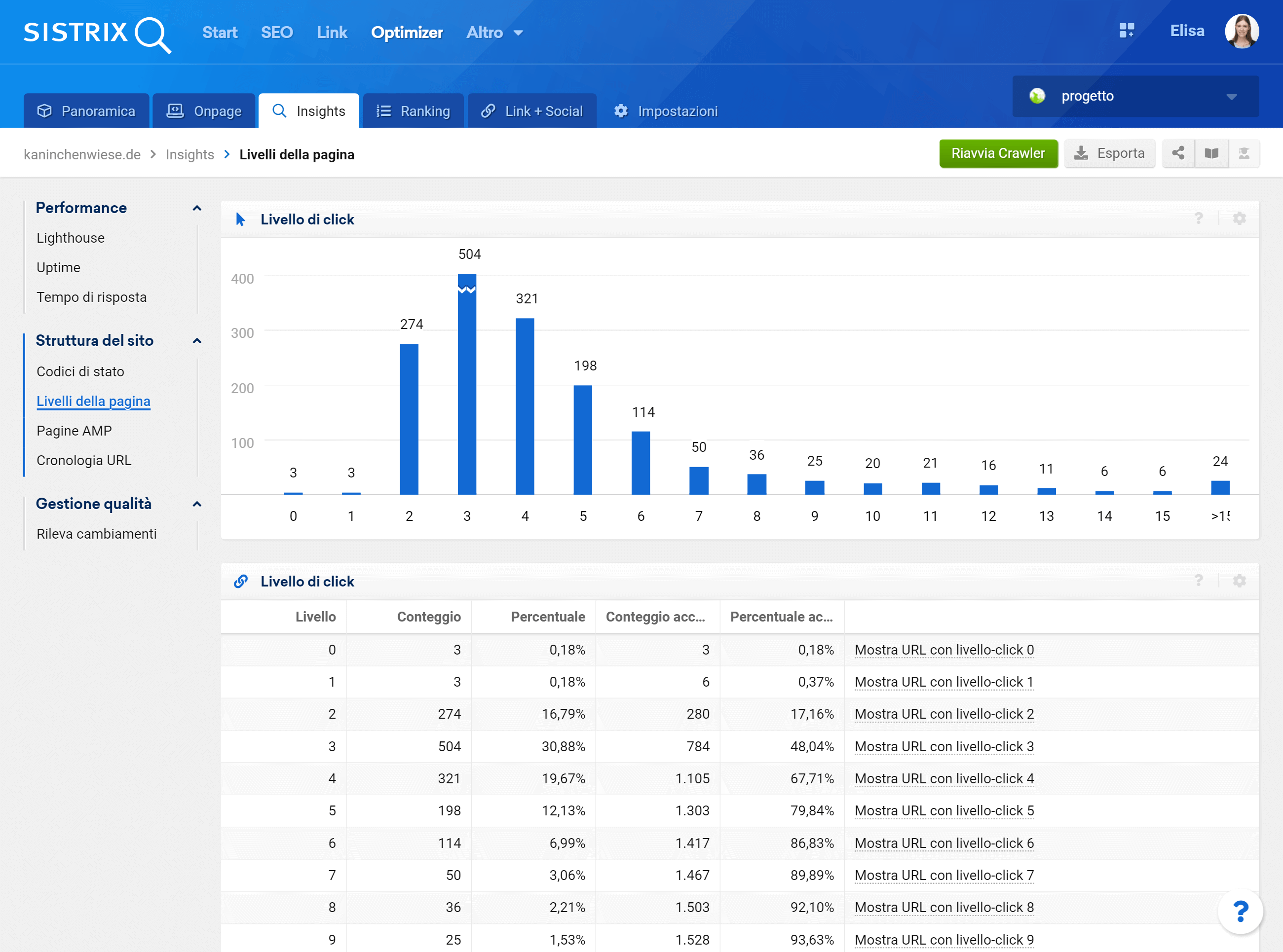 Misurare la Page Depth nell'Optimizer di SISTRIX