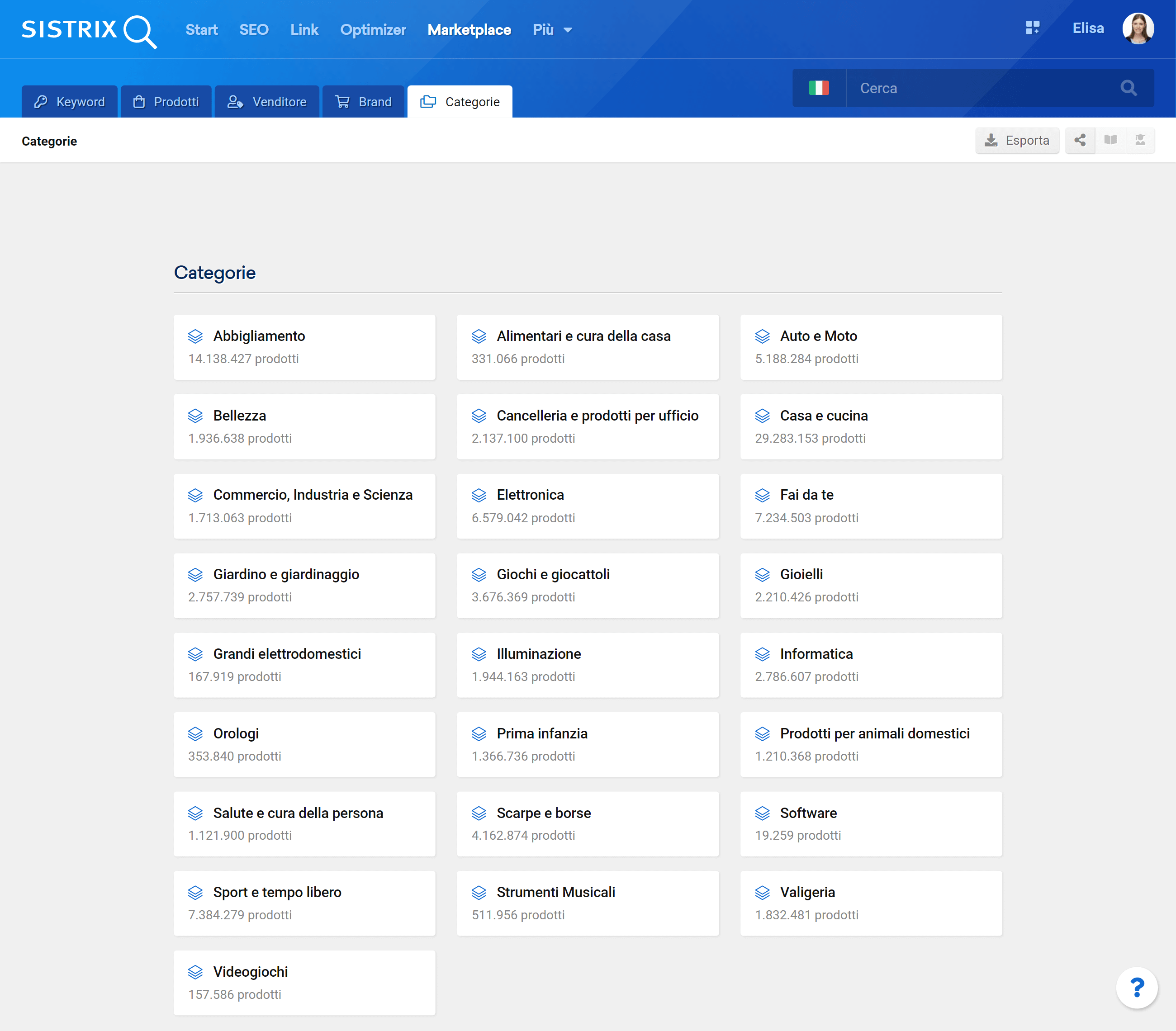 Le categorie di Amazon su SISTRIX