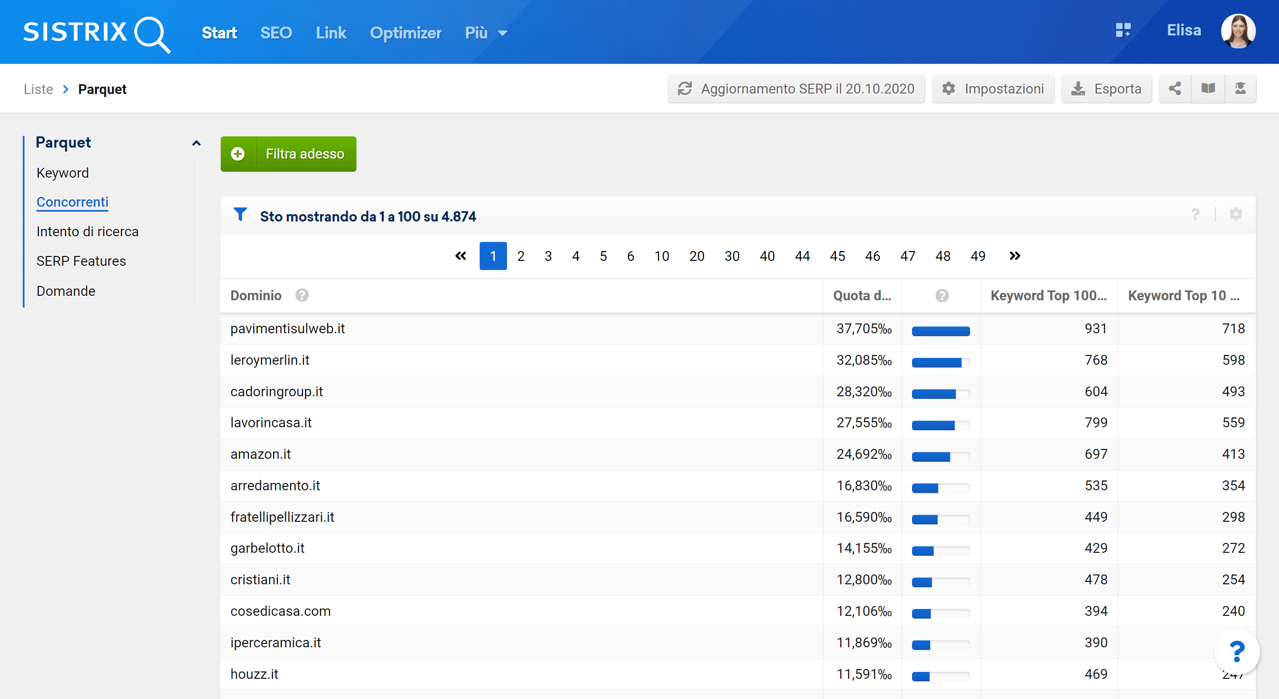 Lista dei concorrenti in base ad un campione di keyword