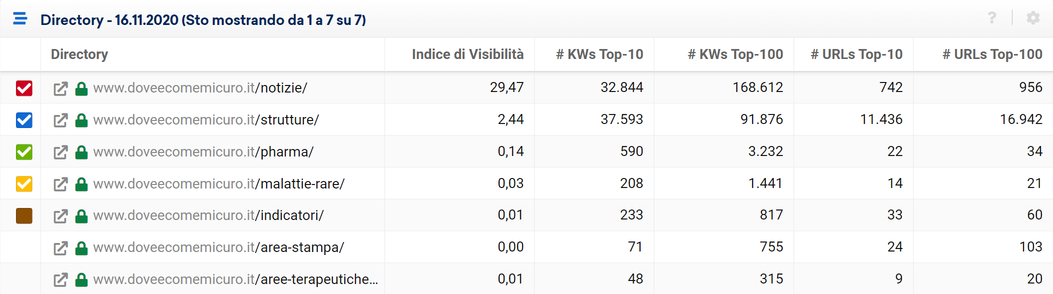 Esempio di directory
