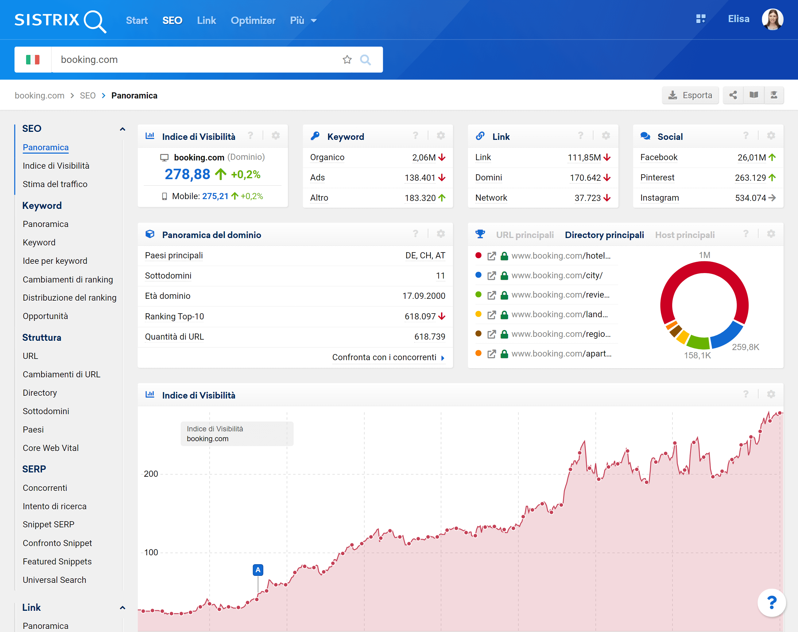 Interfaccia del Toolbox SISTRIX per booking.com