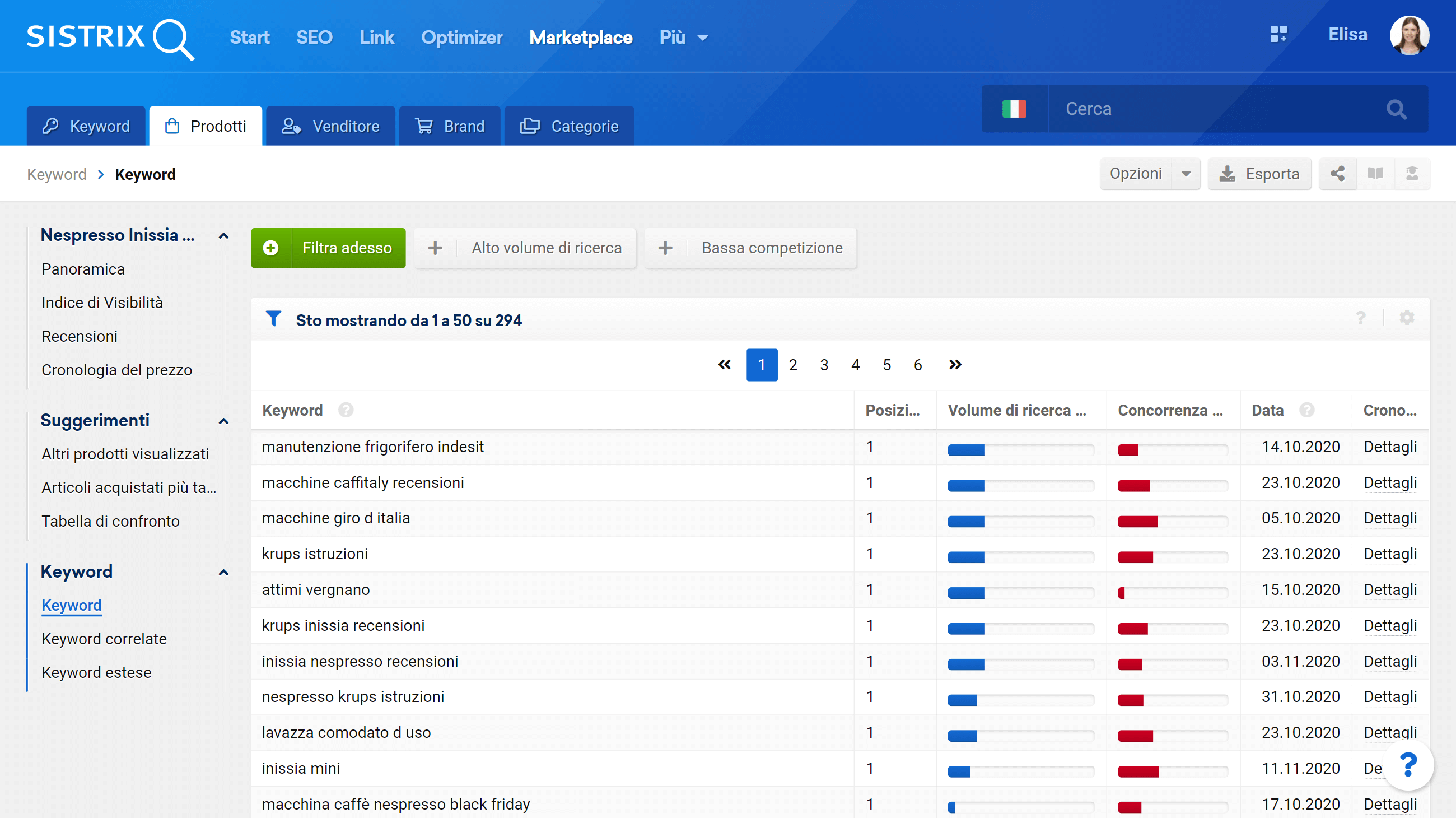 Tabella delle keyword nell'Amazon Tool di SISTRIX