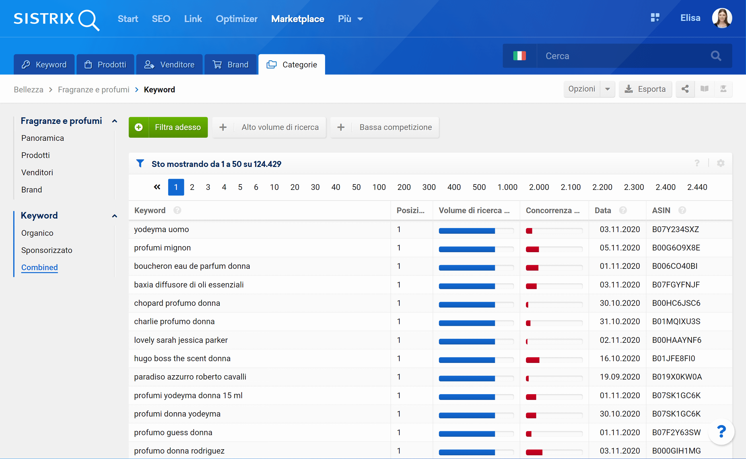 Keyword analizzate in base alla categoria