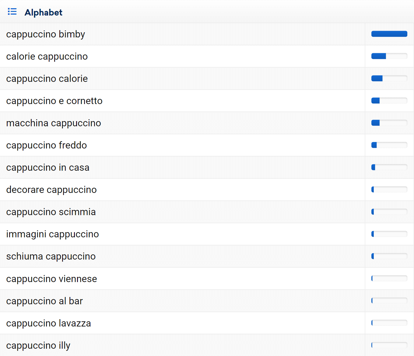 Lista di estensioni per la keyword Cappuccino