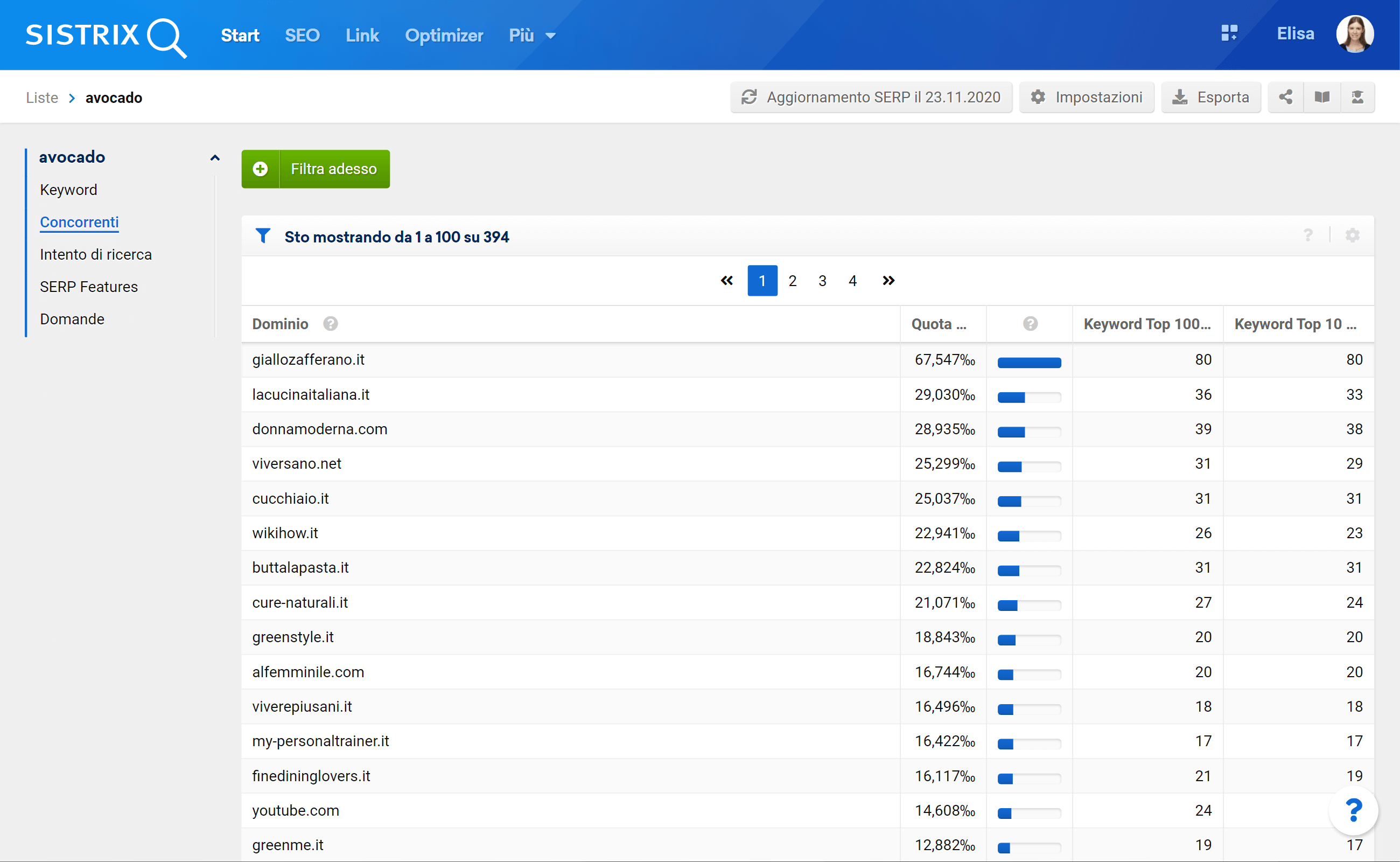 Lista dei concorrenti in base ad un campione di keyword