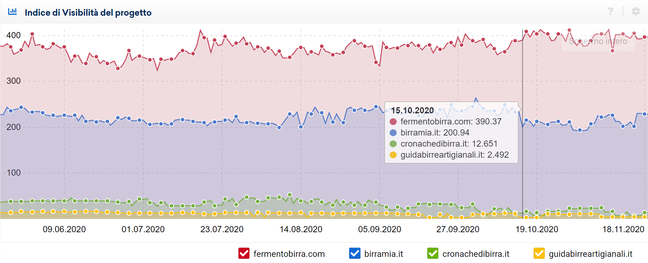 Esempio di Indice di Visibilità del progetto Optimizer SISTRIX