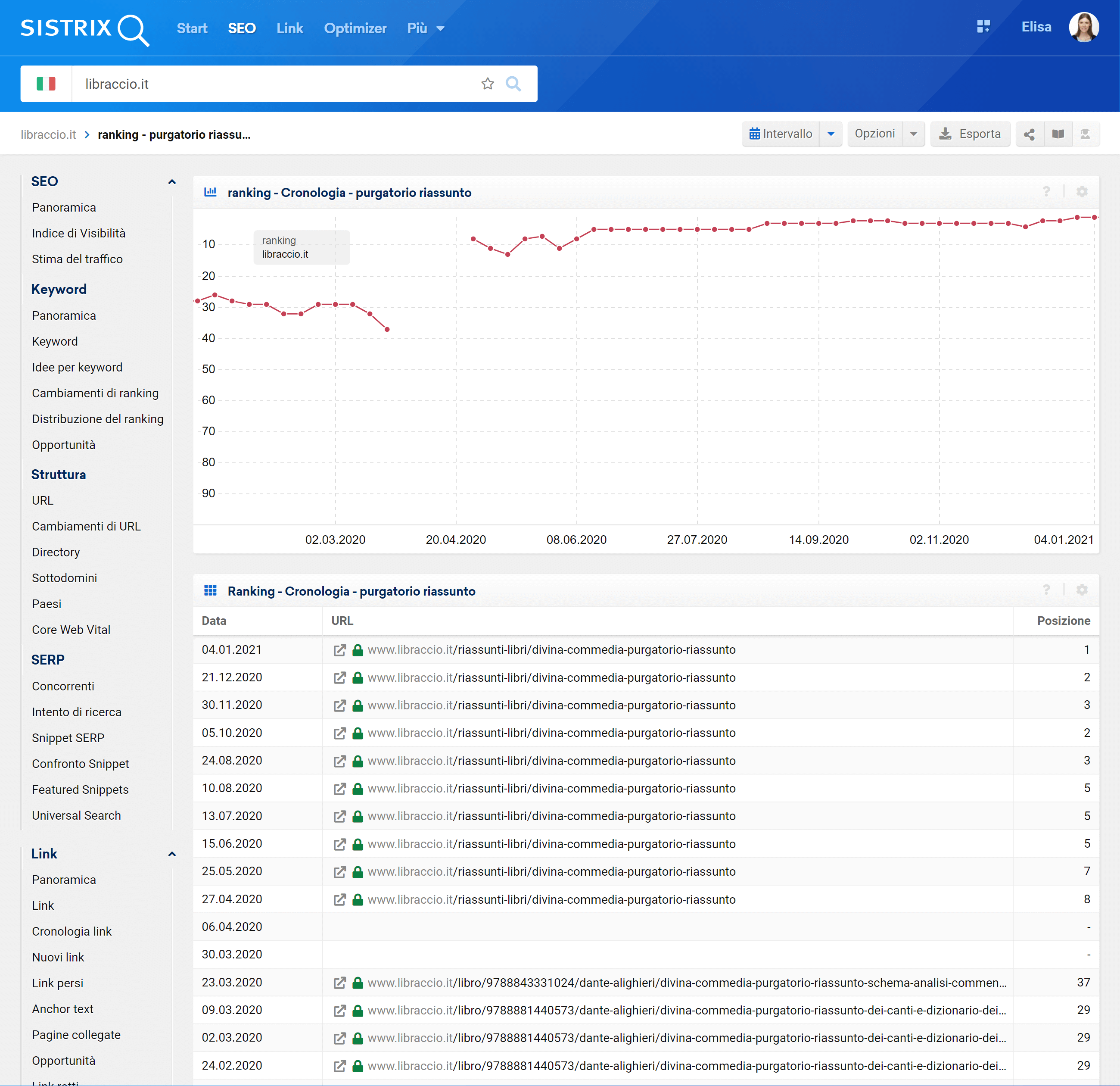 Posizionamento di libraccio.it per la keyword "purgatorio riassunto"