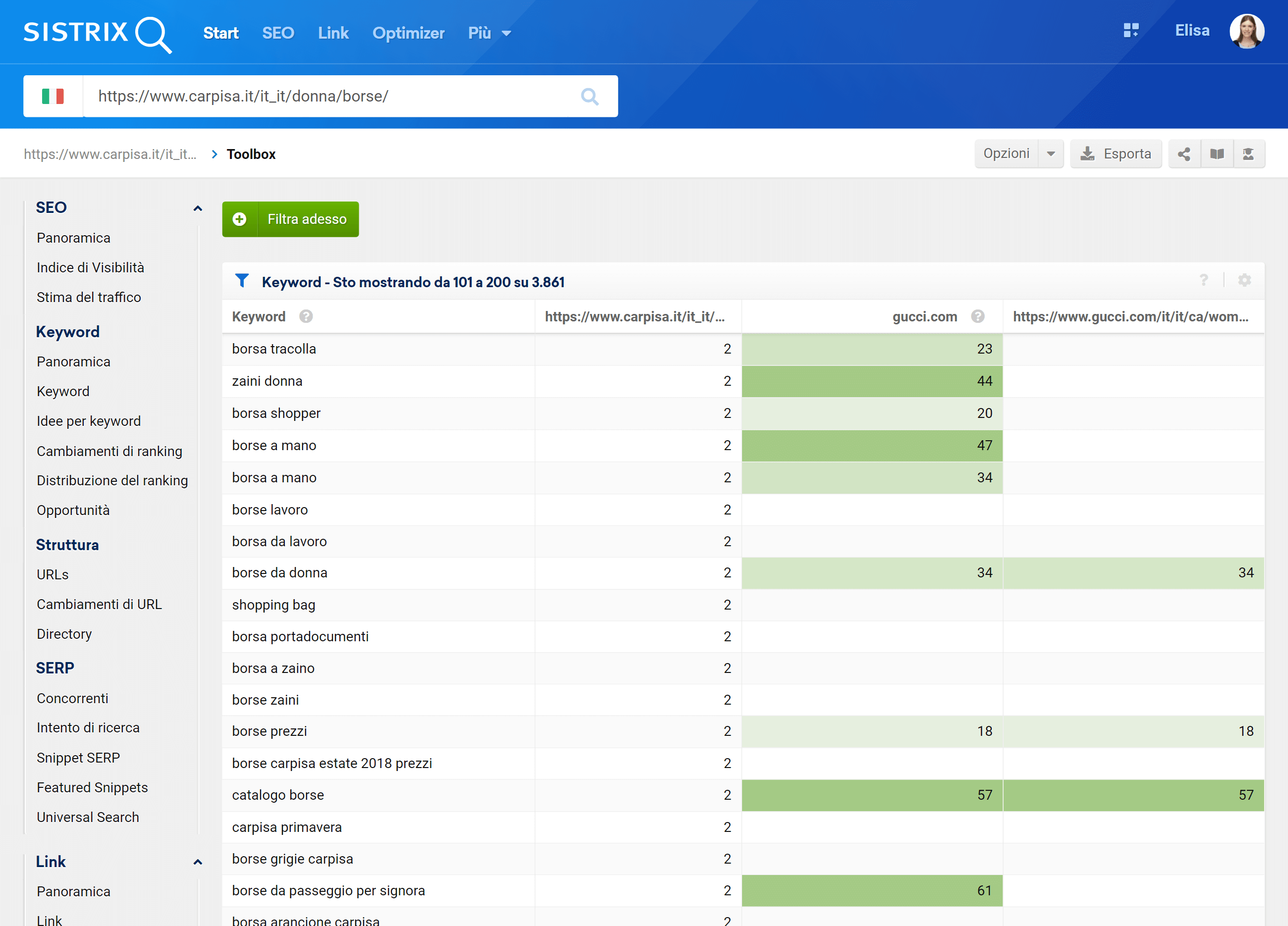 Panoramica della sezione concorrenti nel Toolbox