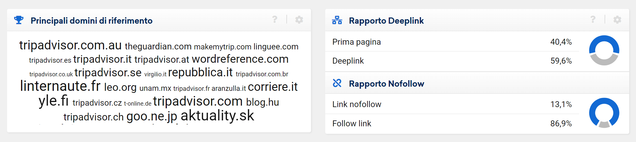 Informazioni sui link nella pagina di panoramica del modulo Link