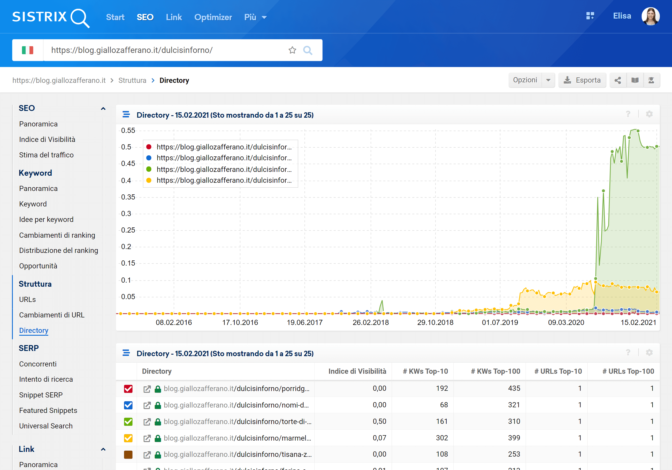 Analisi delle sottodirectory