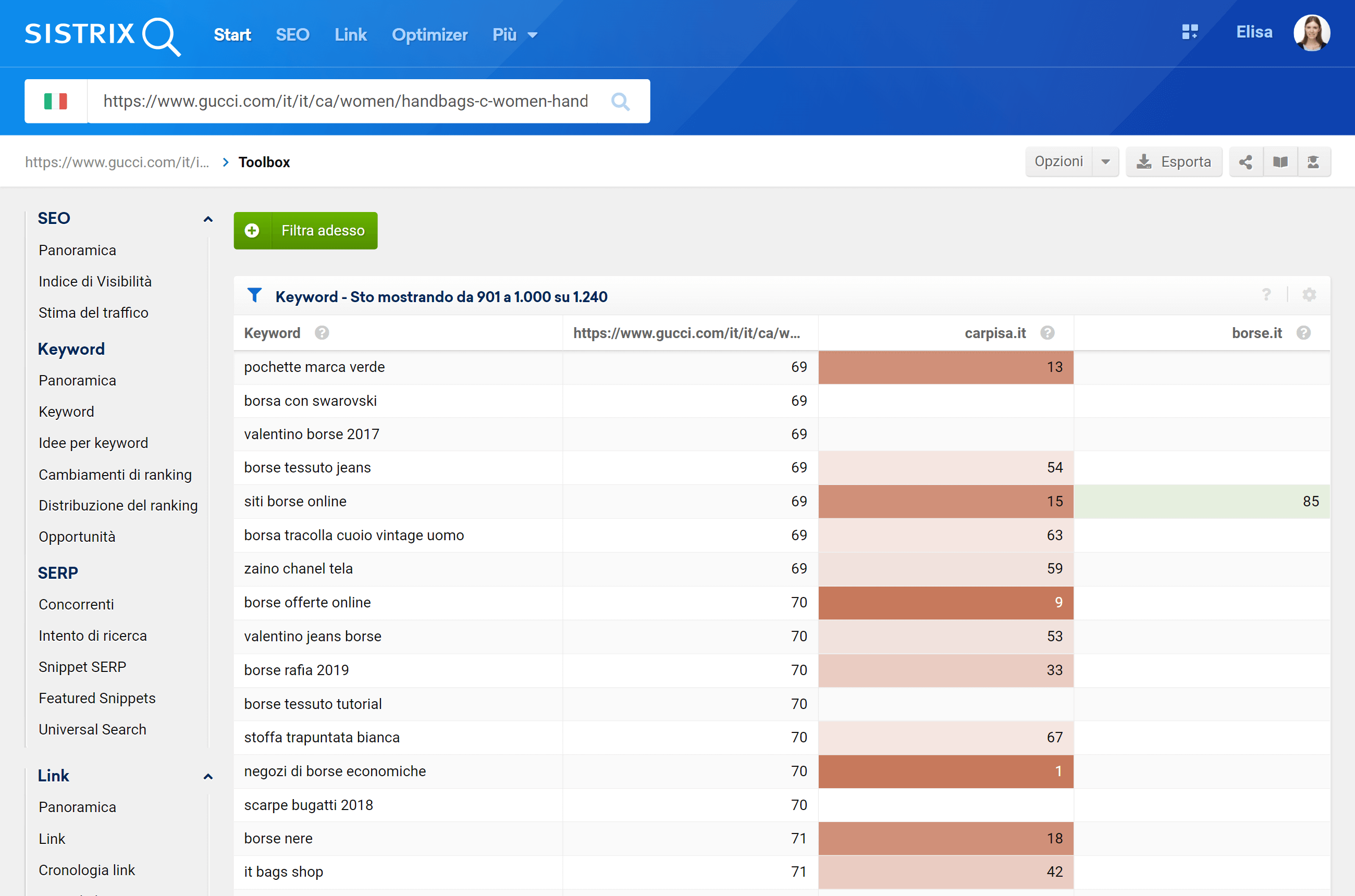 Tabella per il confronto delle keyword tra più domini: le caselle rosse indicano ranking negativi
