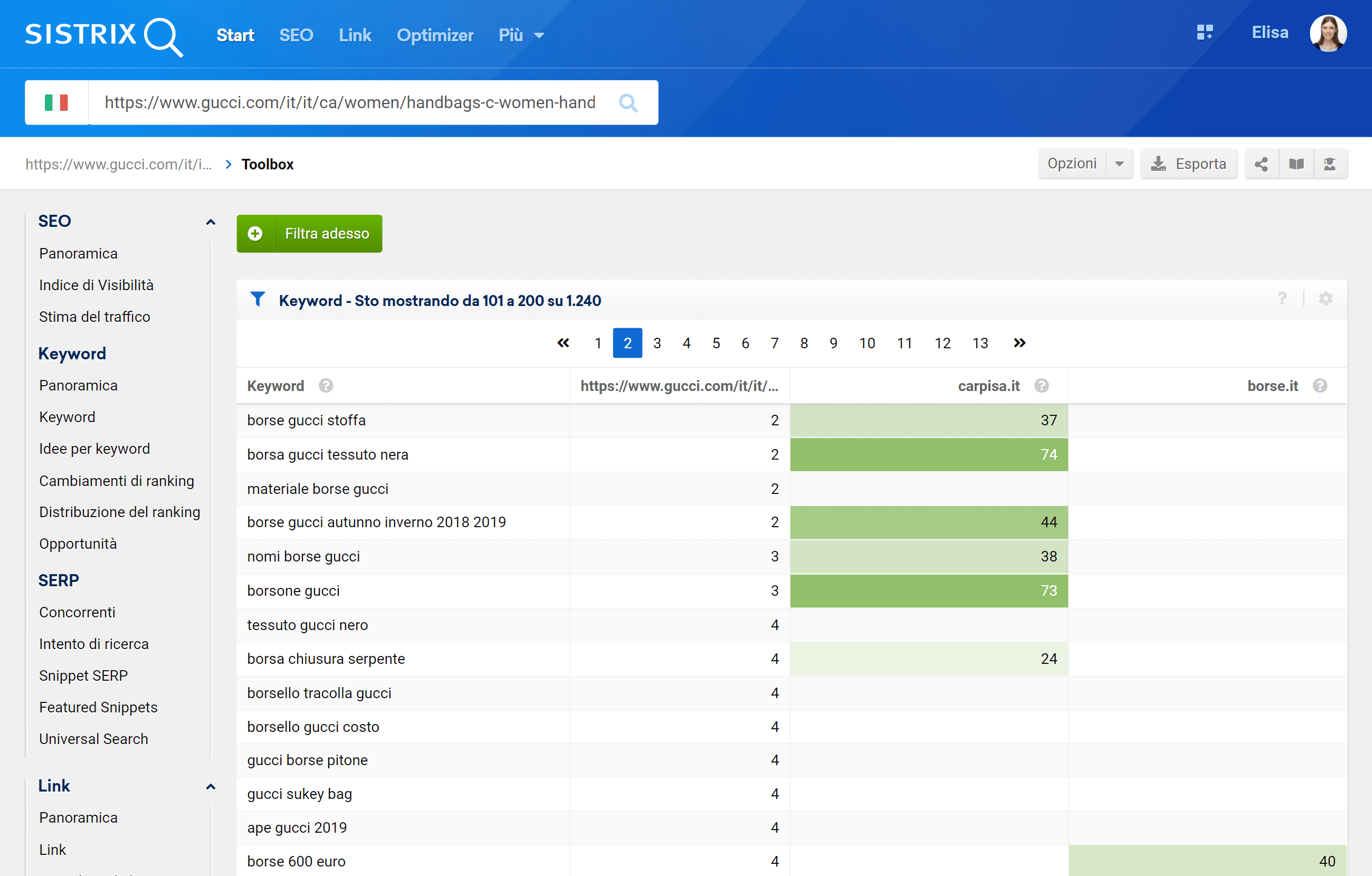 Tabella per il confronto delle keyword tra più domini: le caselle verdi indicano ranking positivi