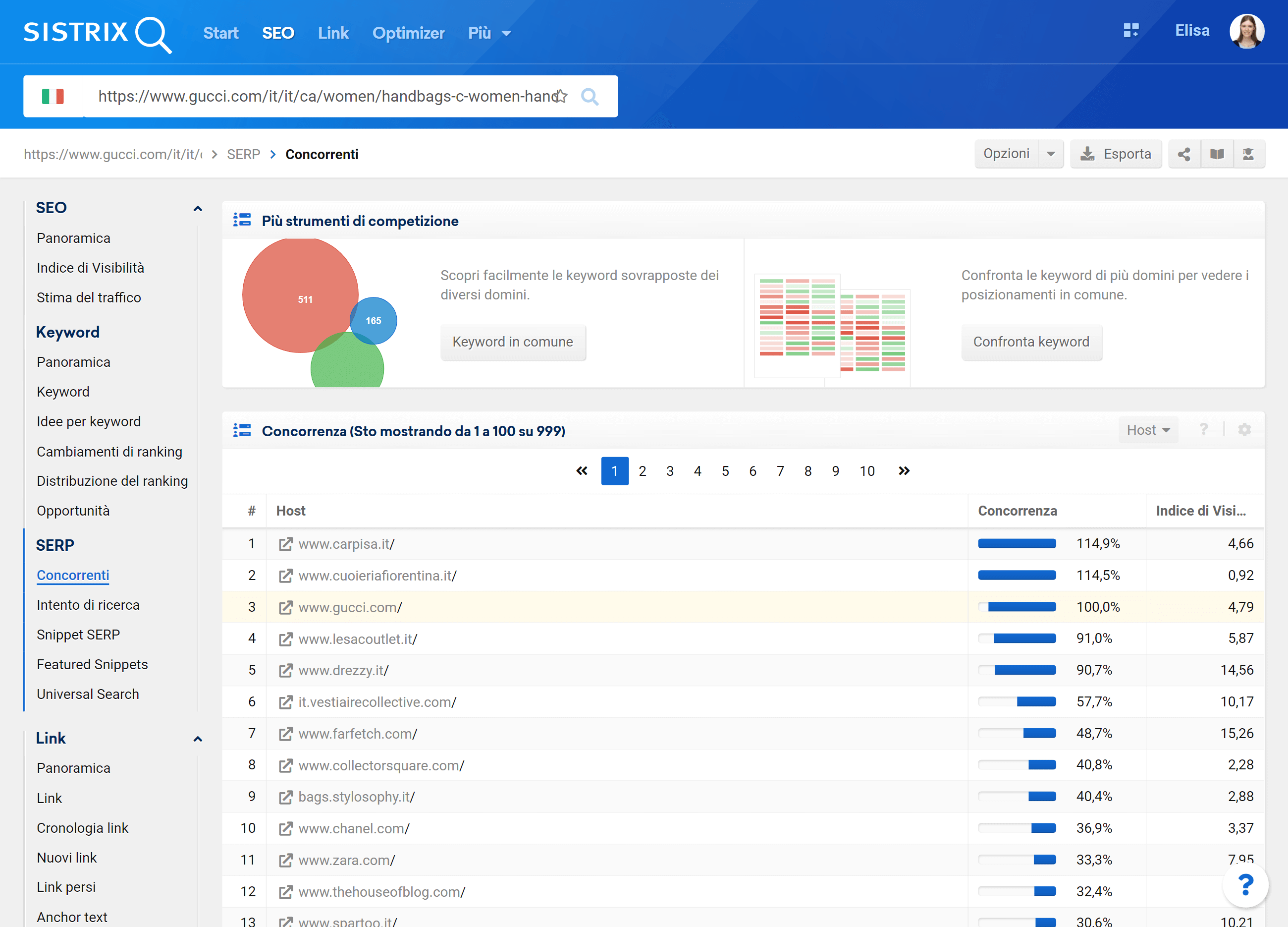 Panoramica della sezione concorrenti nel Toolbox