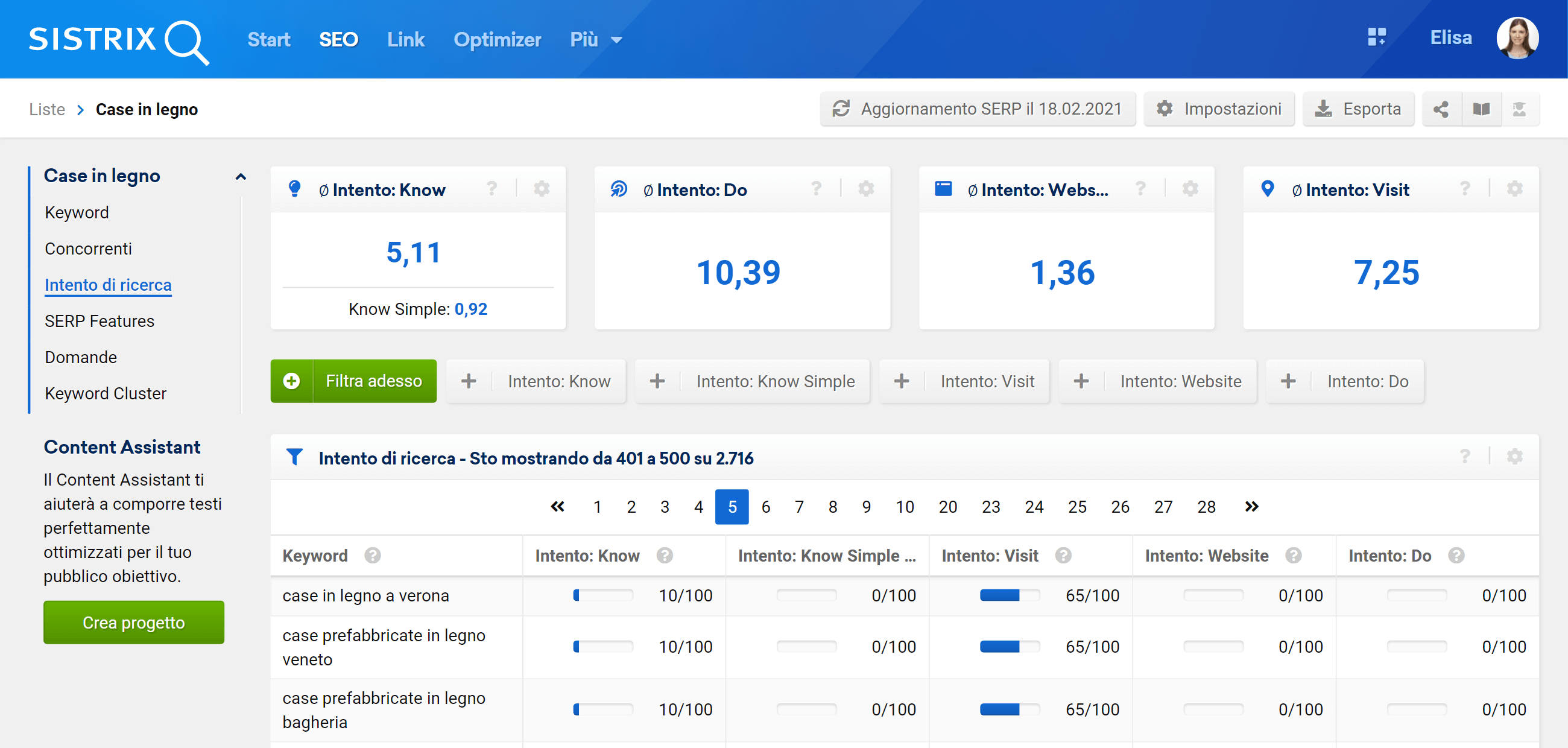 Intento di ricerca delle keyword in una lista