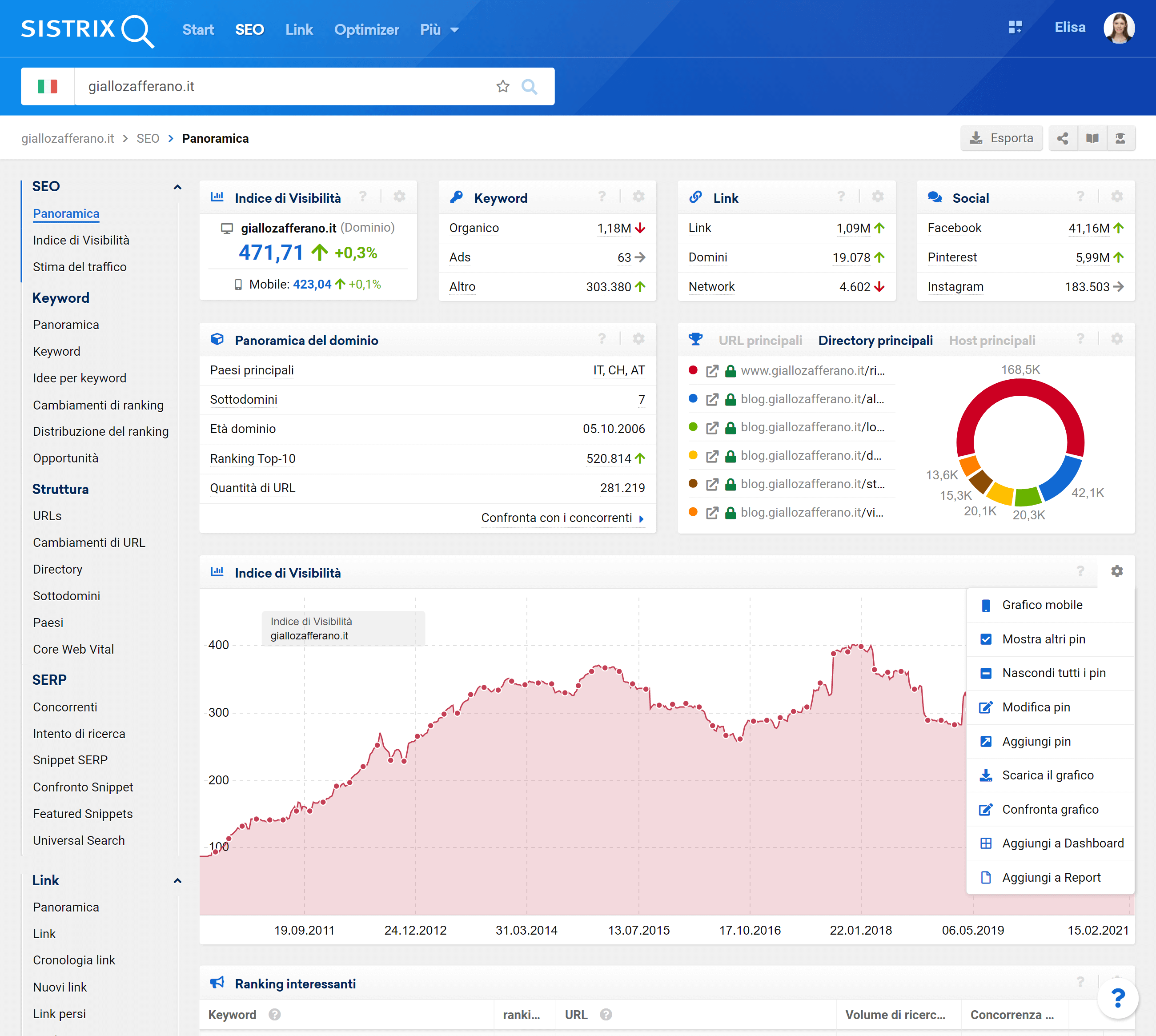 Ecco come aggiungere un grafico ad una Dashboard