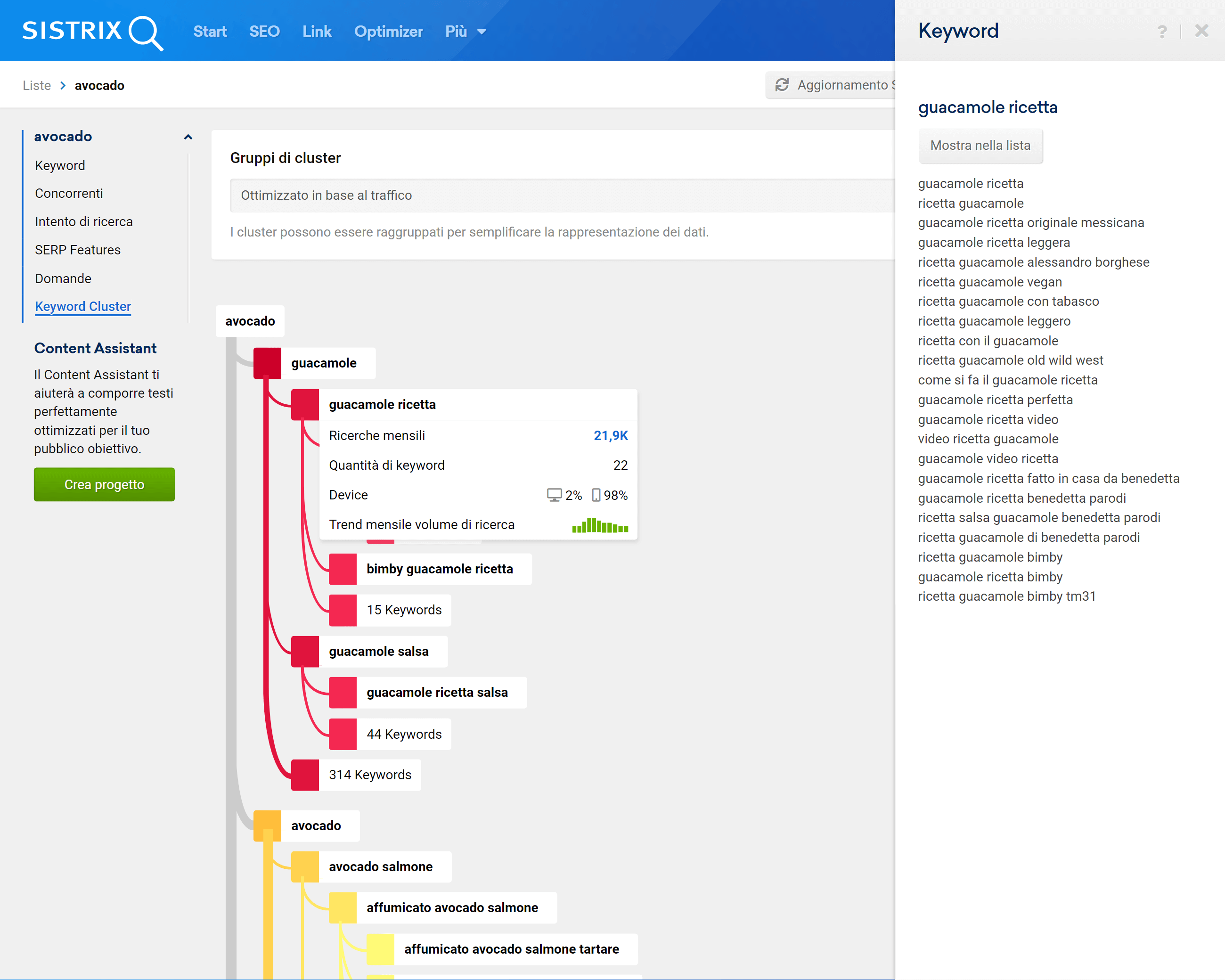 Esempio di cluster di una lista su SISTRIX