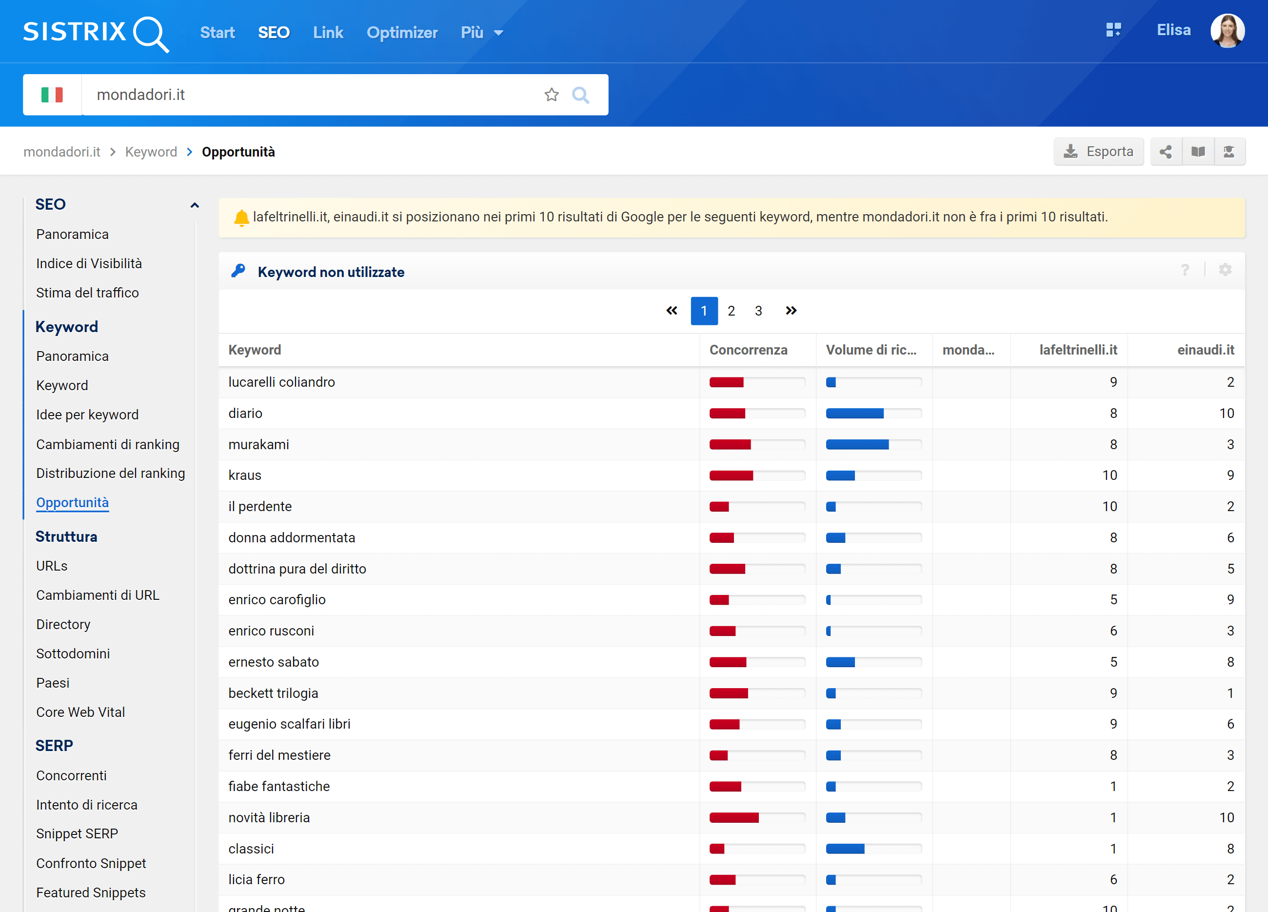 Confronto tra concorrenti sulle keyword non utilizzate