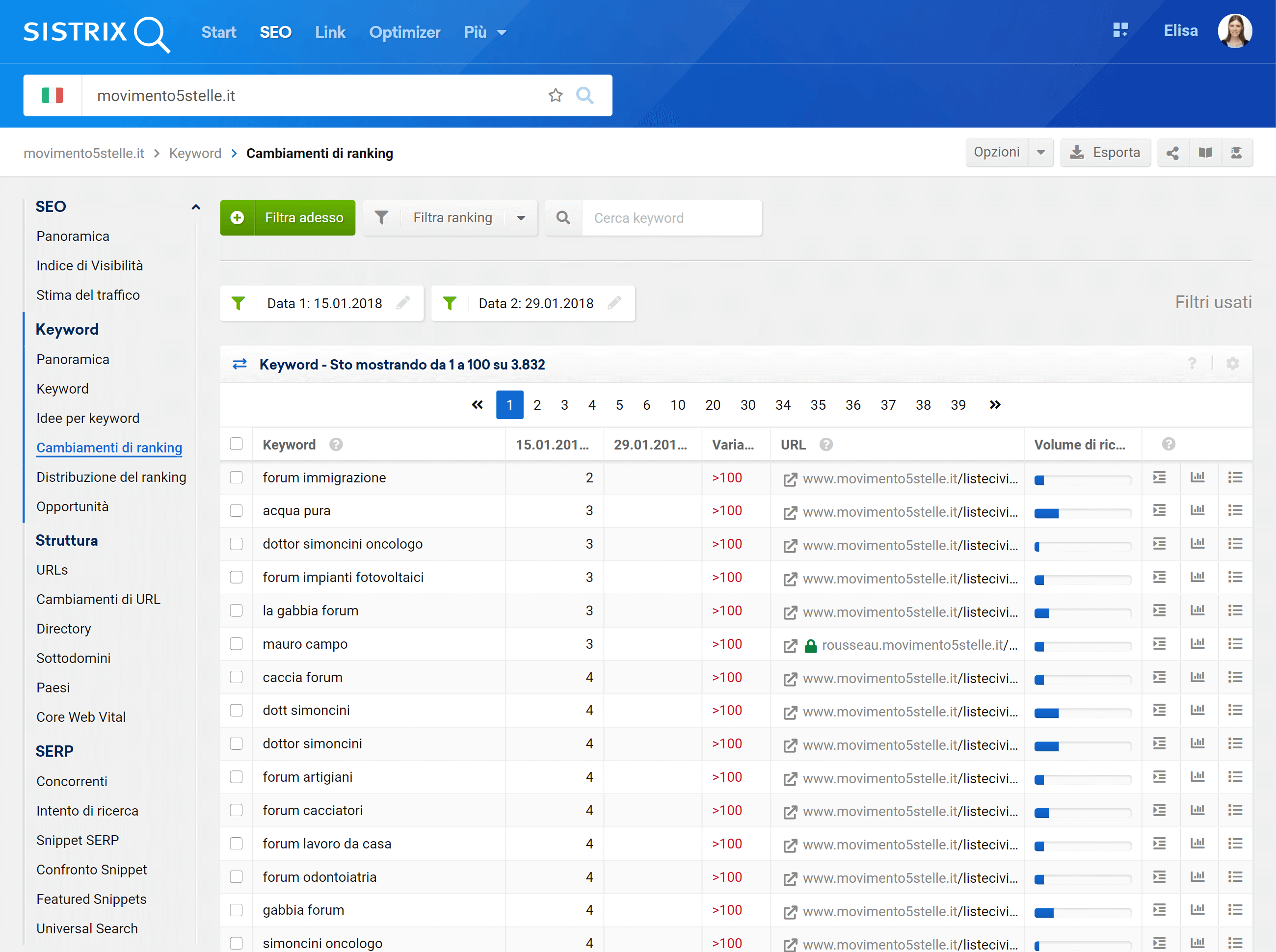 Keyword perse: per queste keyword il dominio non si posiziona più all’interno dei primi 100 risultati di Google