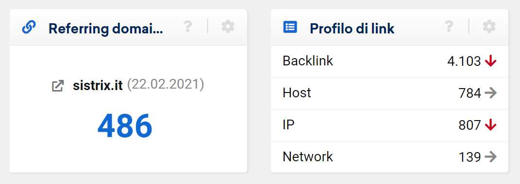 Quantità di referring domains di sistrix.it