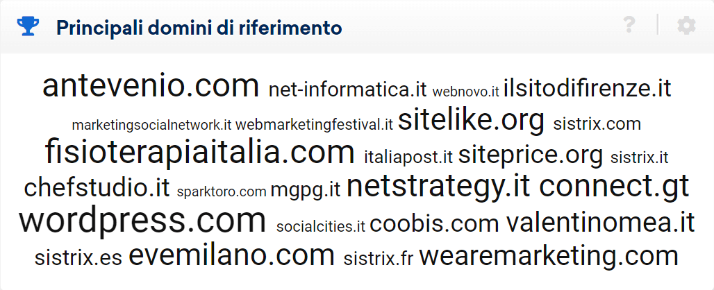 Referring domains più frequenti di sistrix.it