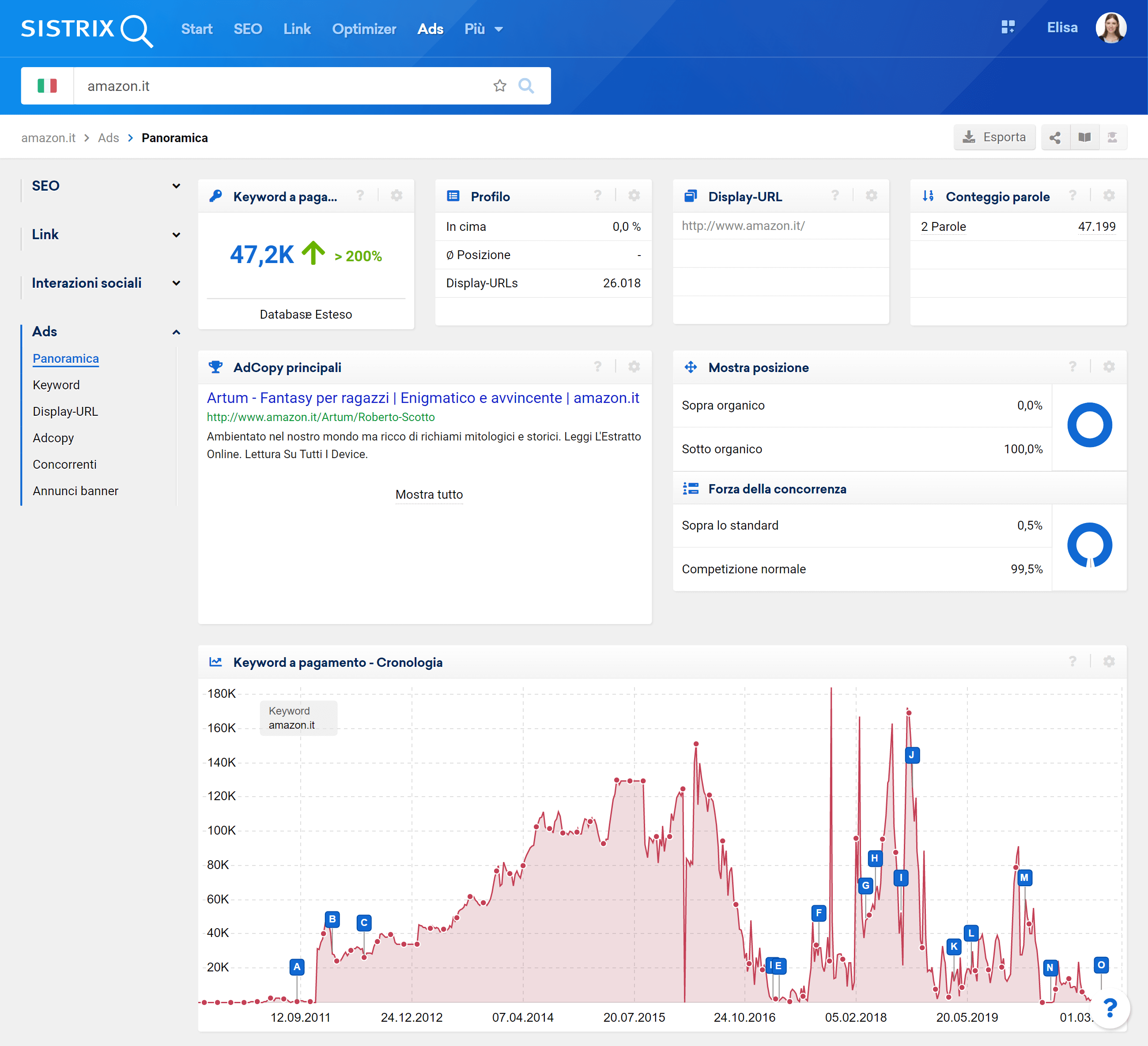 Sezione degli annunci a pagamento nel modulo Ads